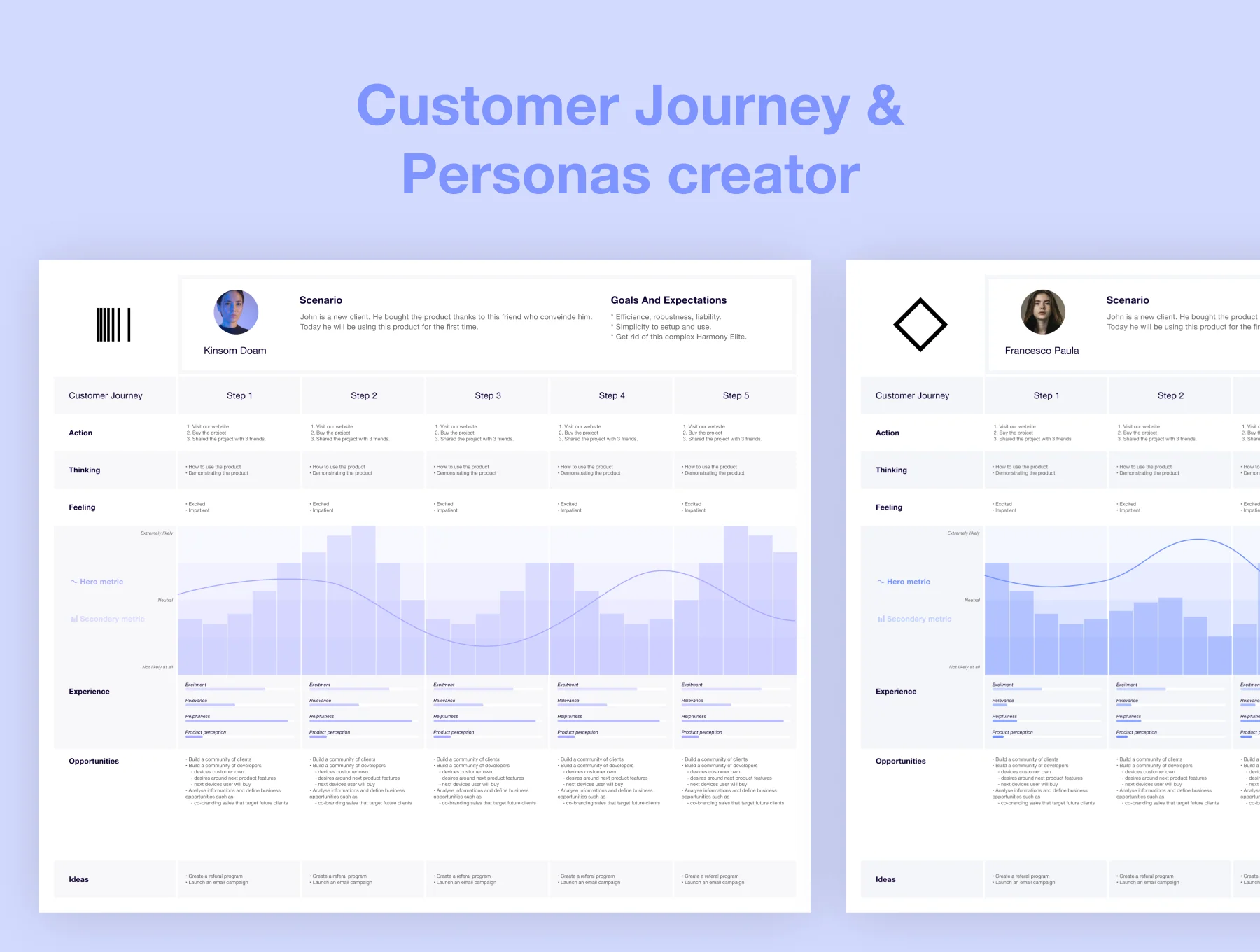 Personas & Customer Experience creator 4