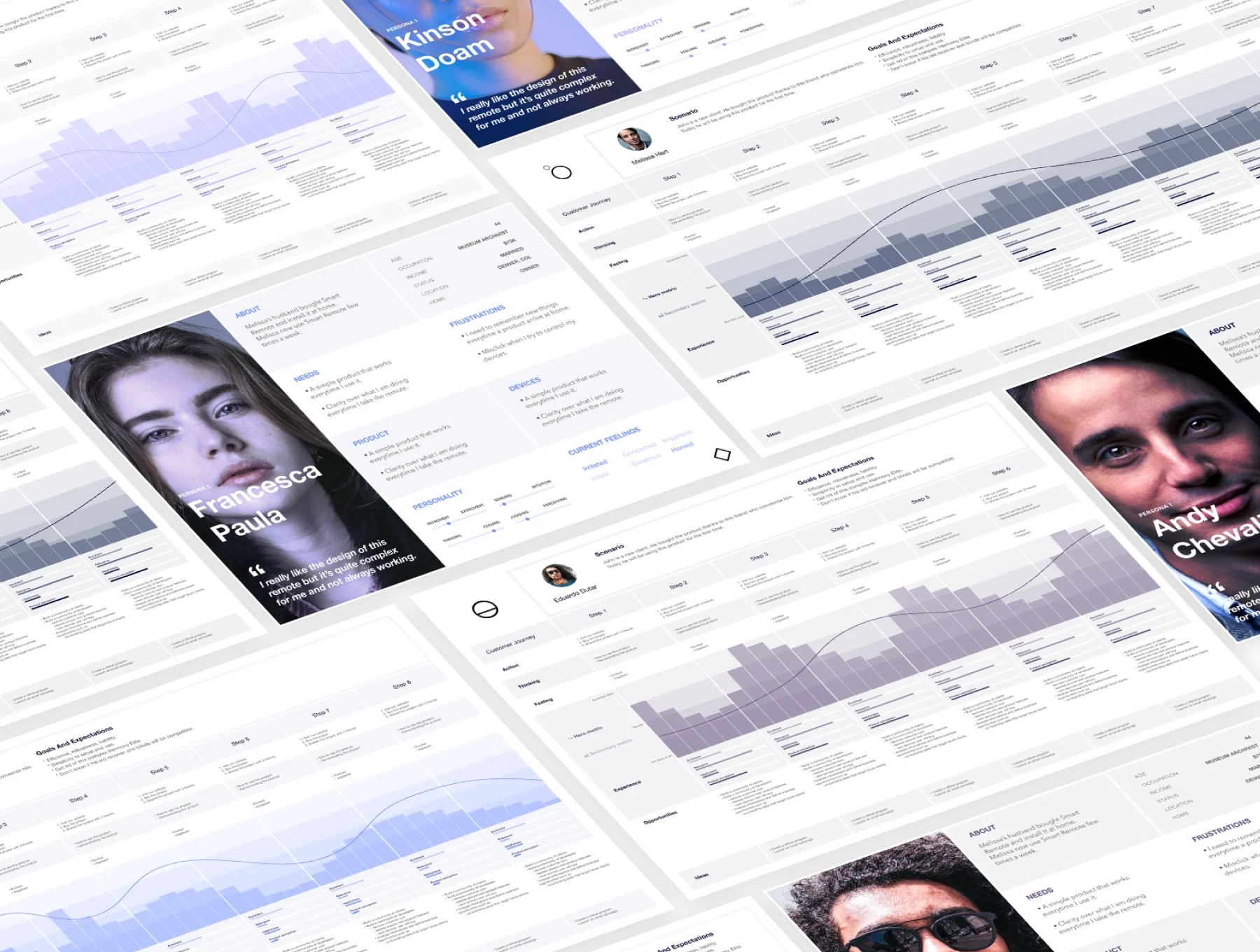 Personas & Customer Experience creator 6