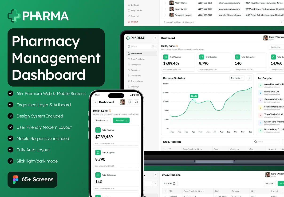 Pharma - Pharmacy Management Dashboard Admin UI Kit