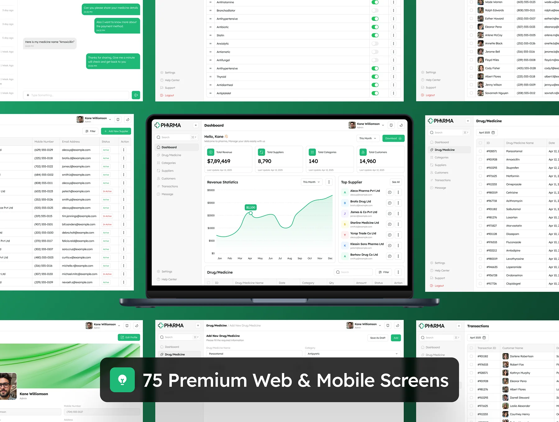 Pharma - Pharmacy Management Dashboard Admin UI Kit 5