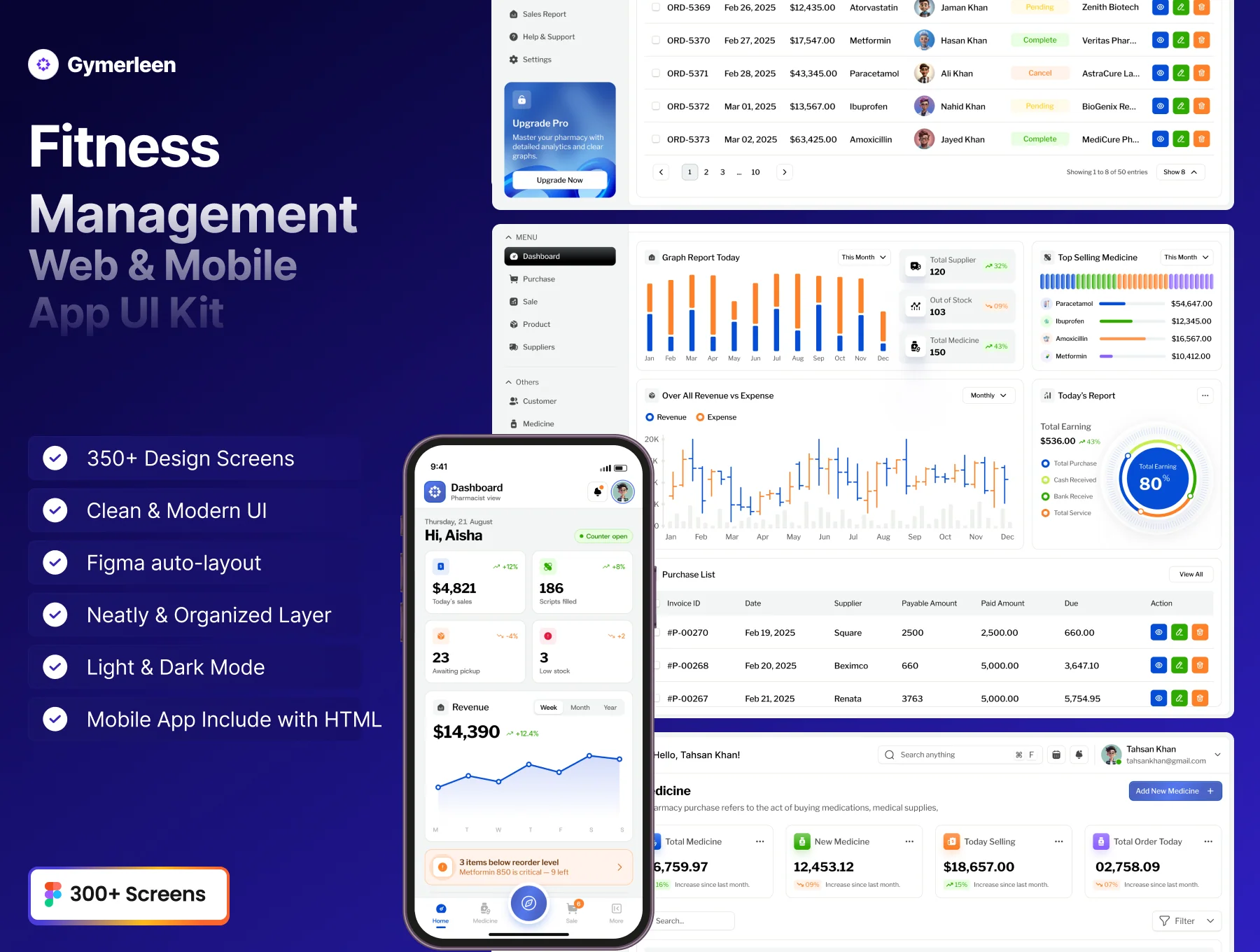Pharmacy Management Web & Mobile App UI Kit 8