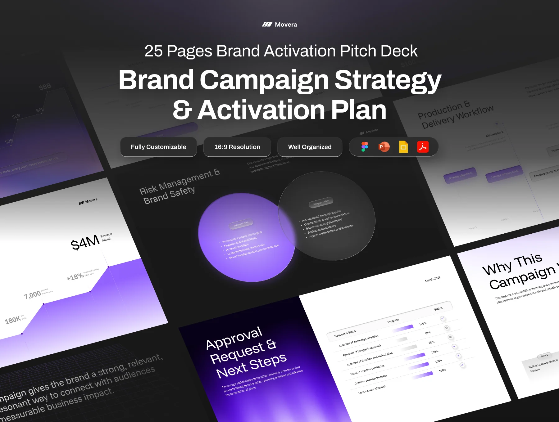 Pitch Deck Brand Campaign Strategy - Movera