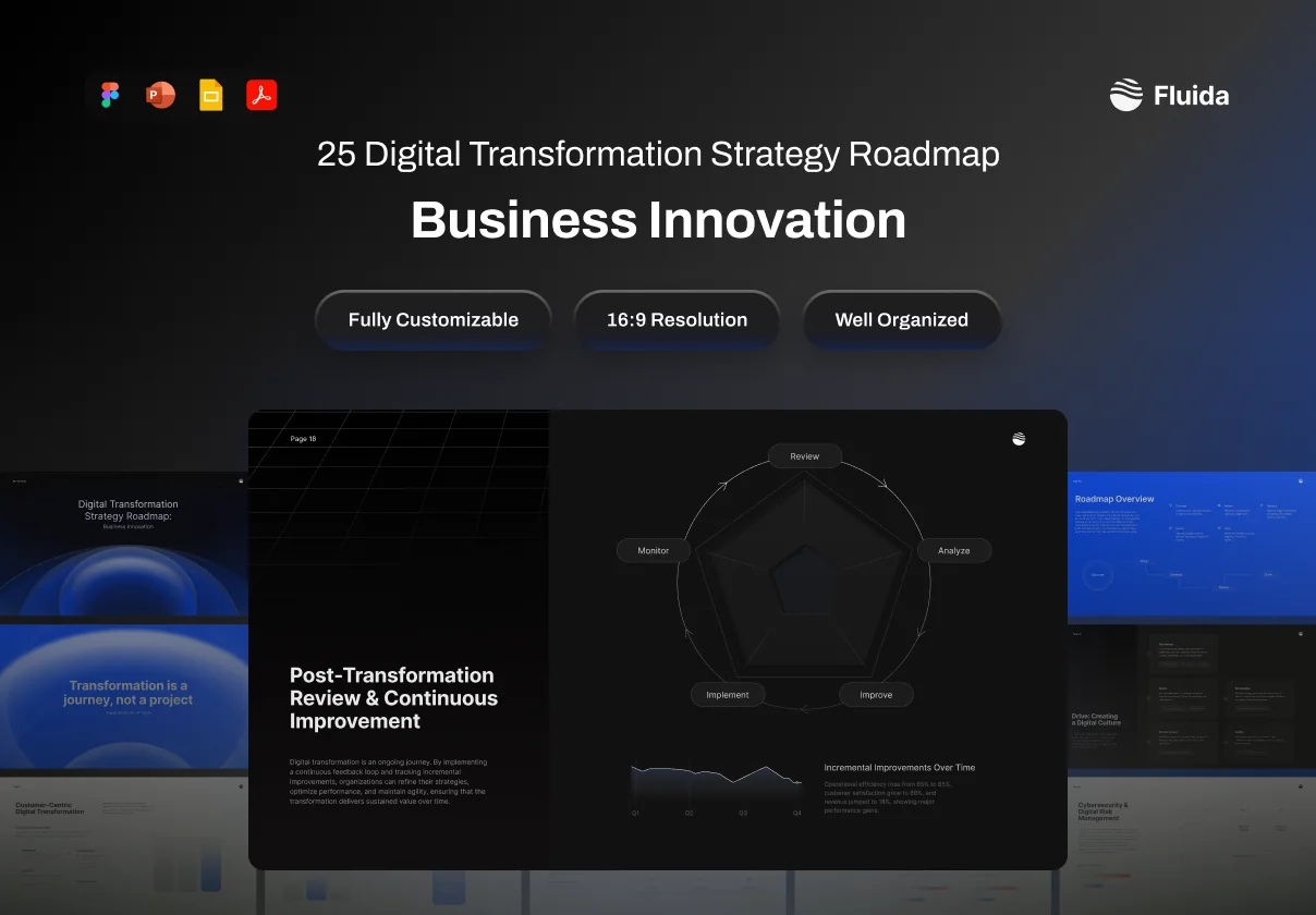 Pitch Deck Business Innovation Digital Transformation Strategy Roadmap - Fluida