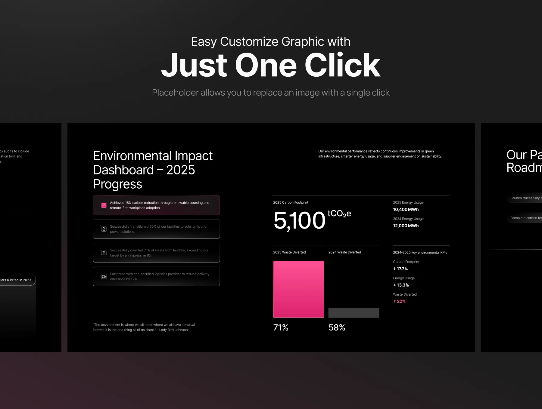 Pitch Deck CSR & ESG Sustainability Report - Sosyall 5