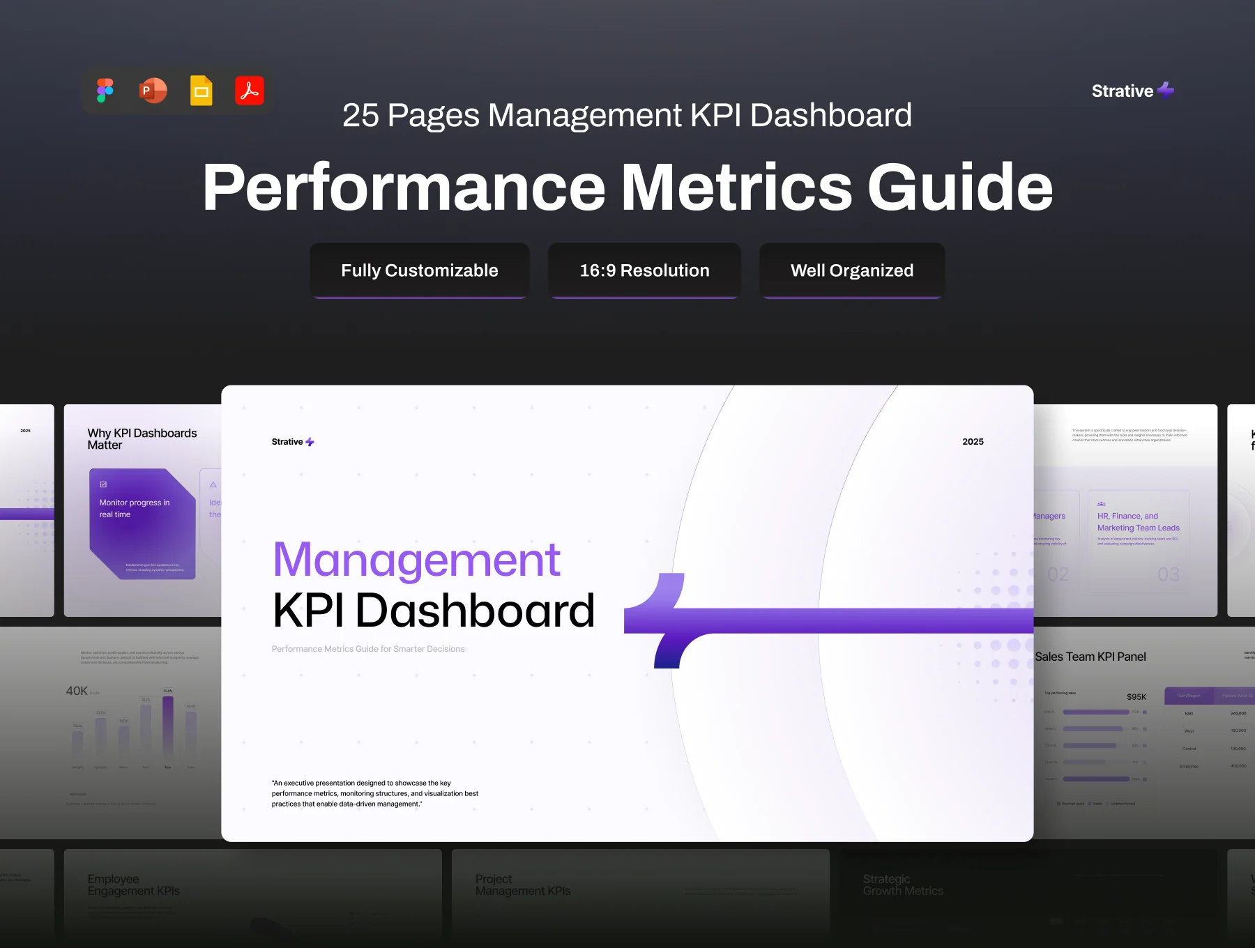 Pitch Deck Management KPI Dashboard Performance - Strative