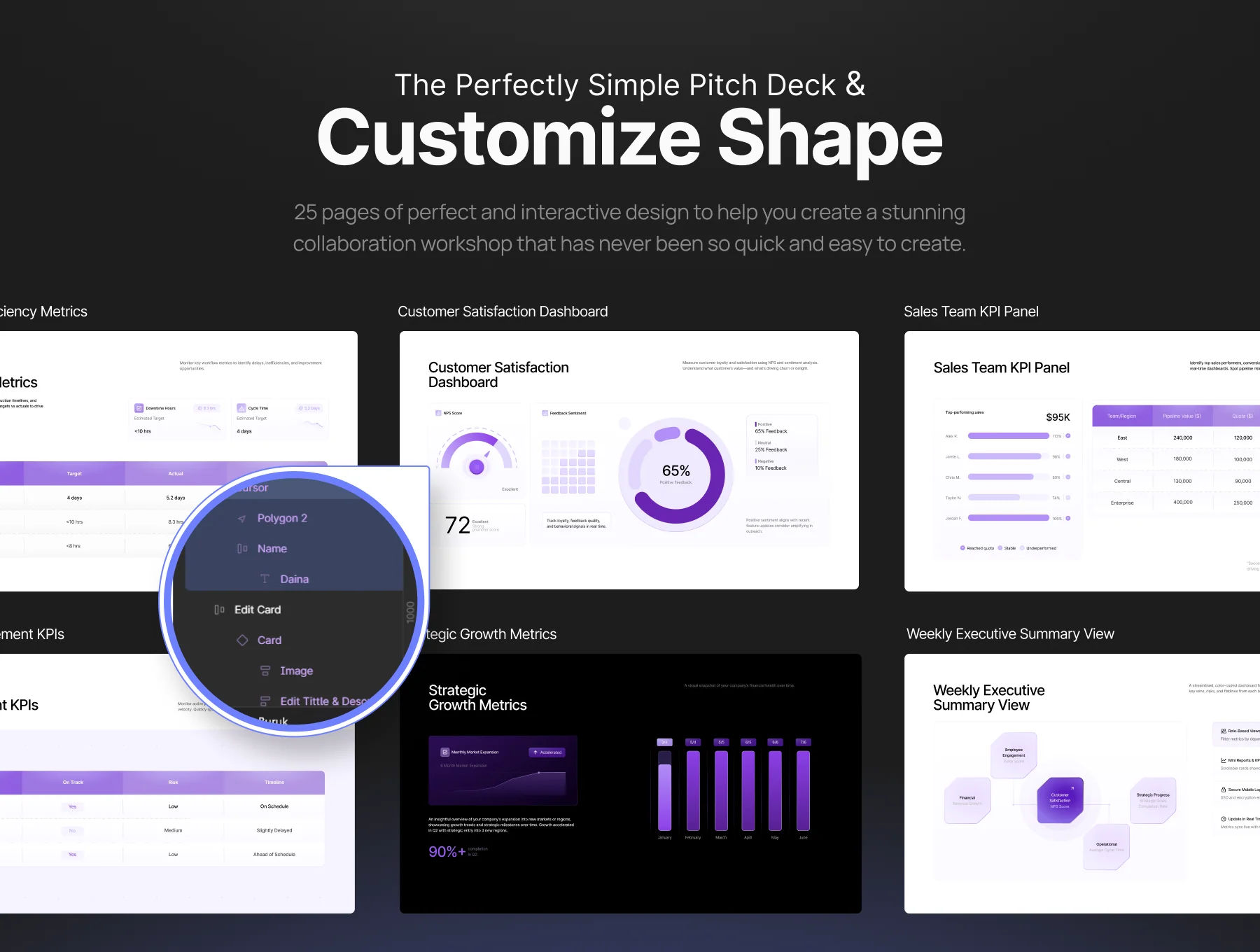 Pitch Deck Management KPI Dashboard Performance - Strative 3