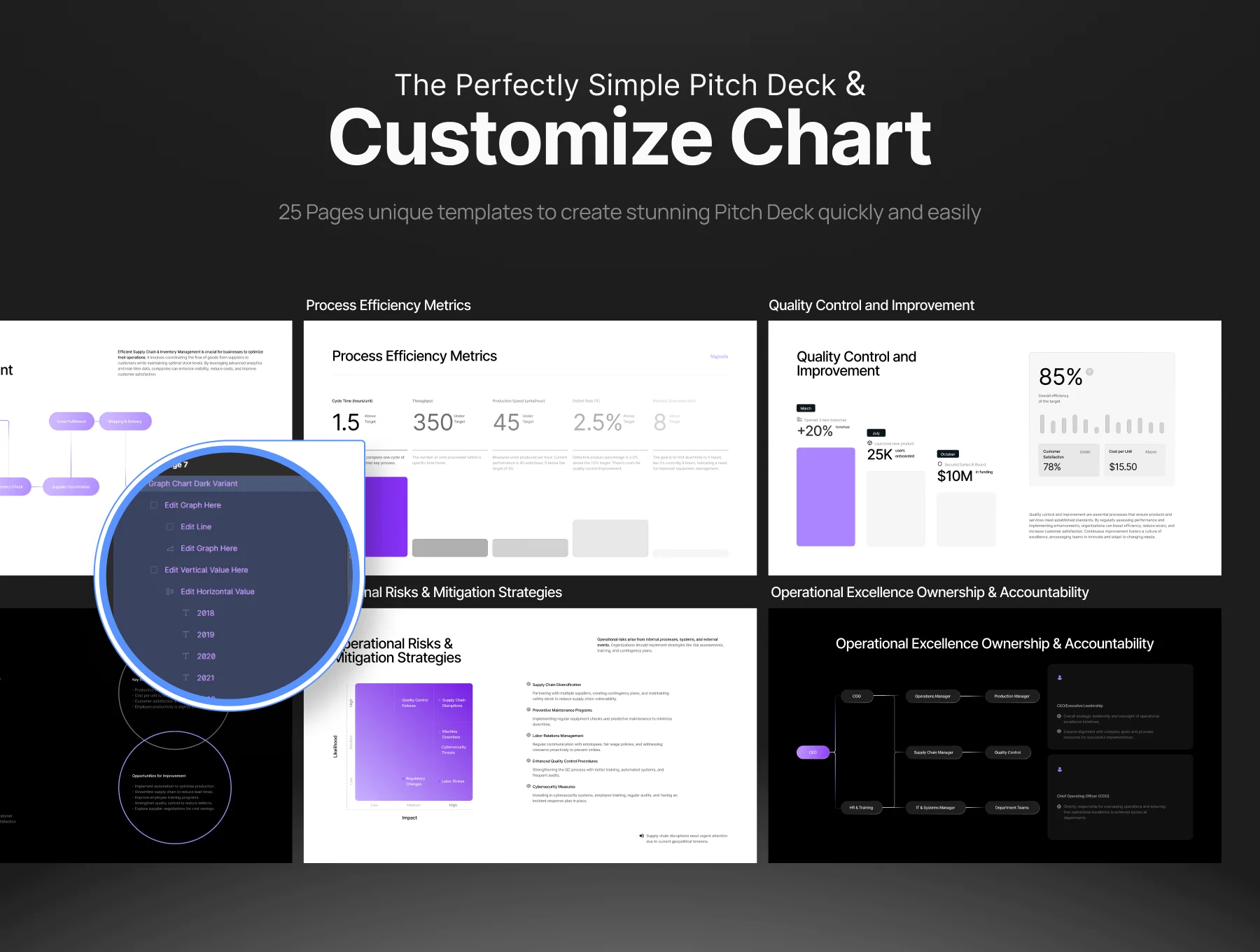 Pitch Deck KPIs Performance Report - Magnolia 3