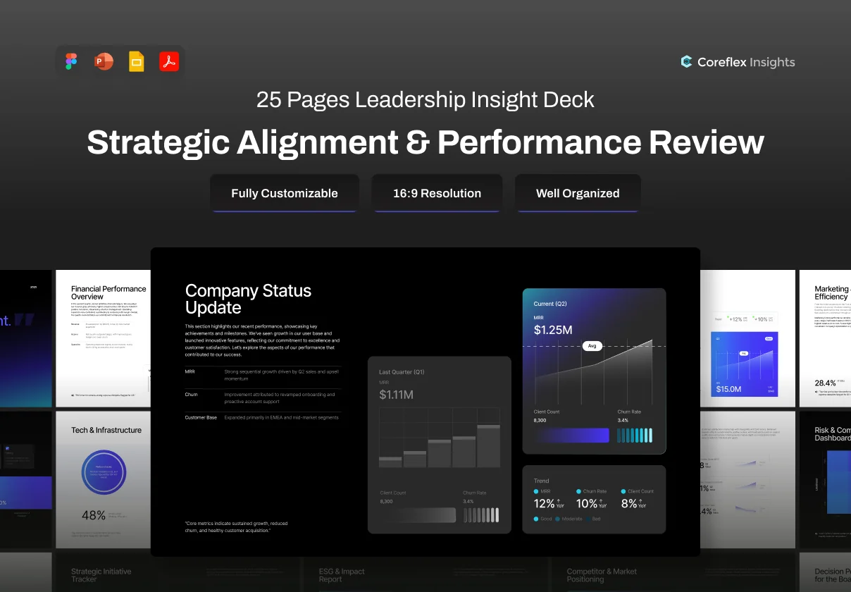 Pitch Deck Strategic Alignment & Performance Review - Coreflex Insights