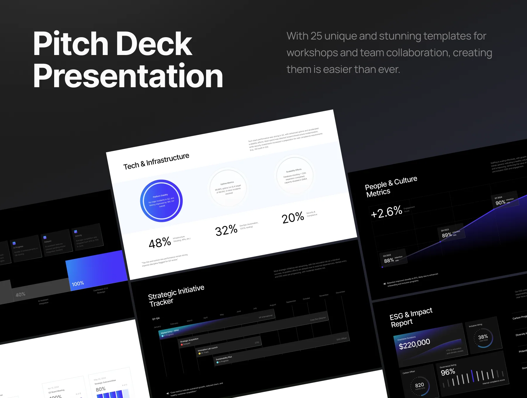 Pitch Deck Strategic Alignment & Performance Review - Coreflex Insights 2