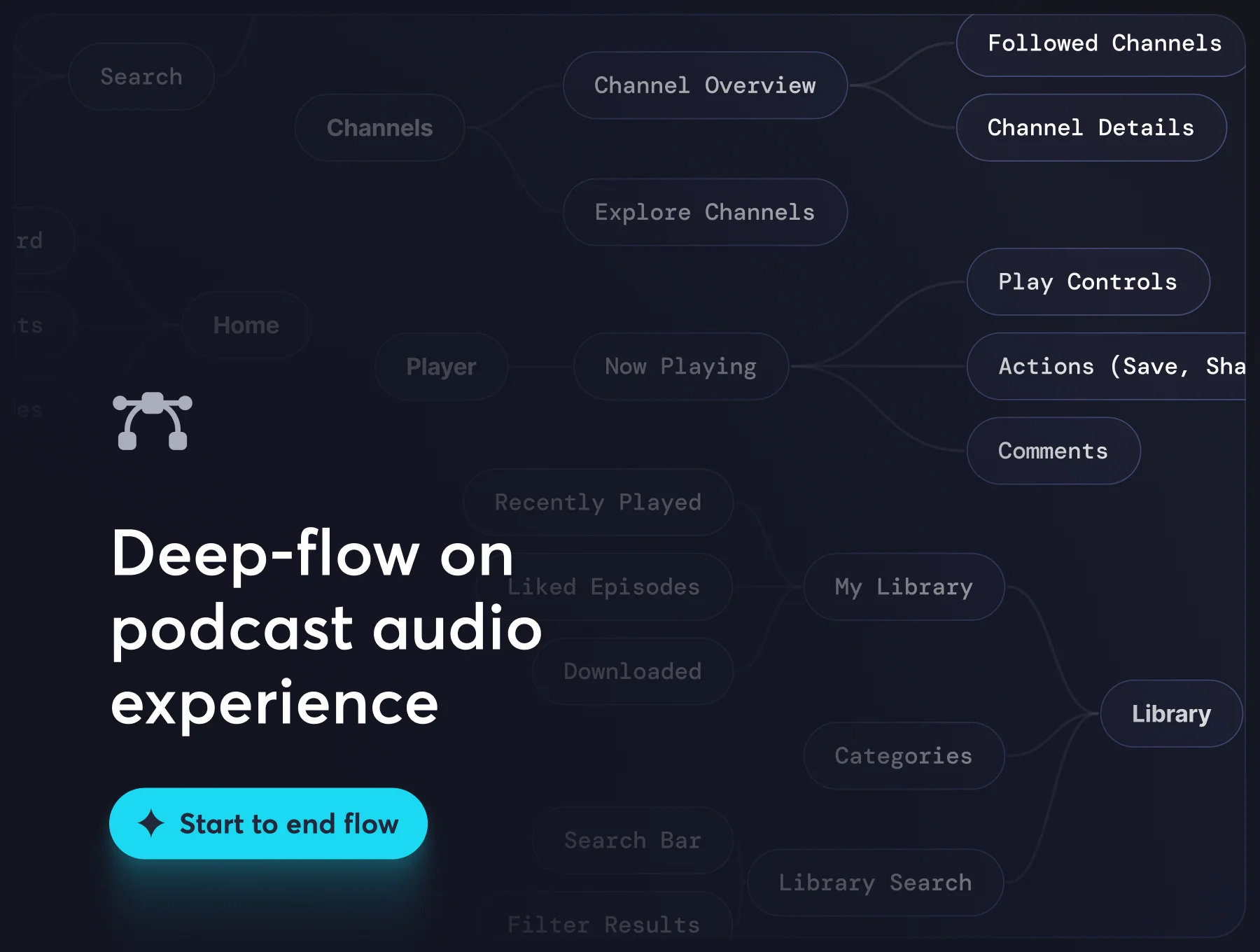 Podify - Full-flow Podcast App UI Kit 7