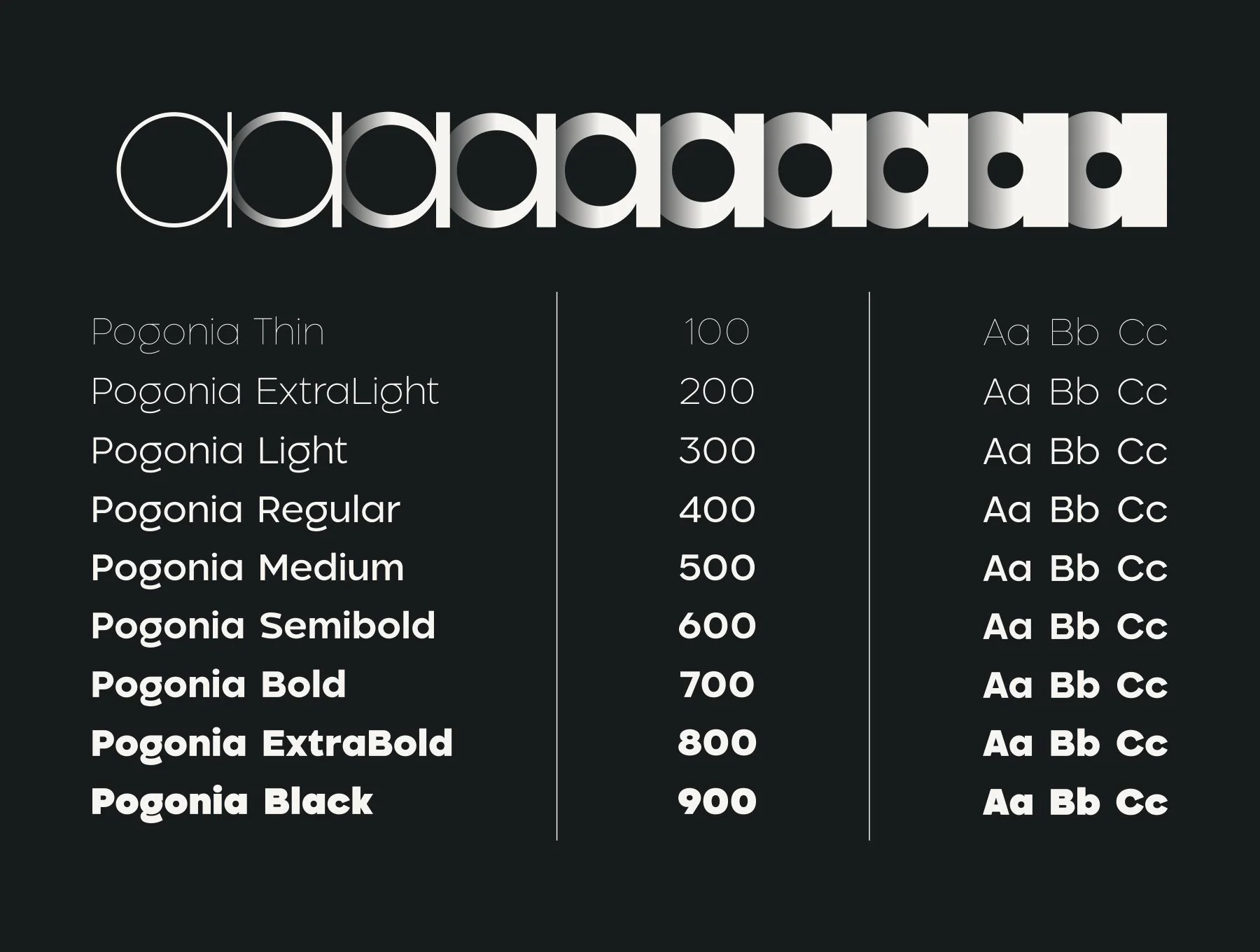 Pogonia Font Family