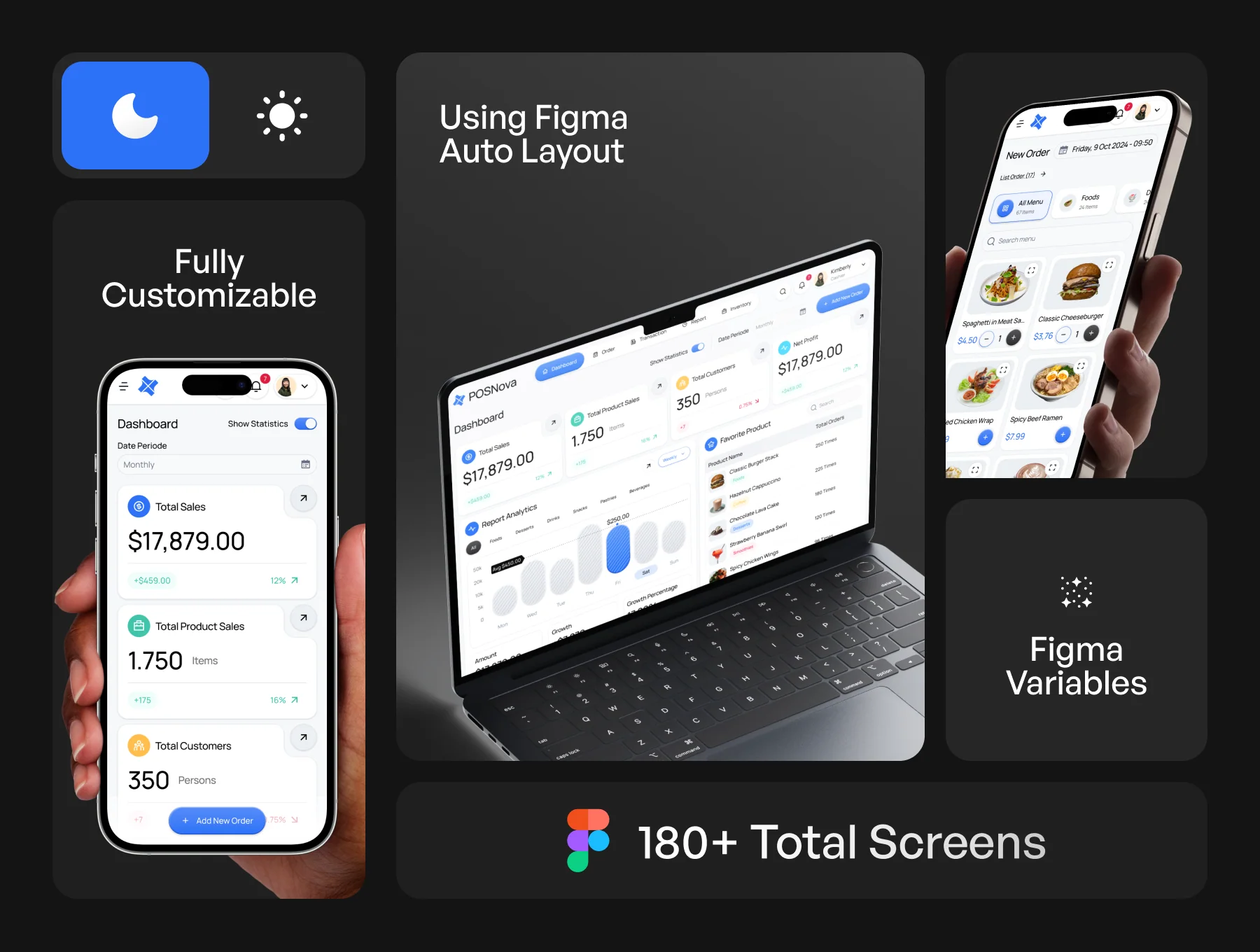 POSNova - Point Of Sales Dashboard UI KIT 2
