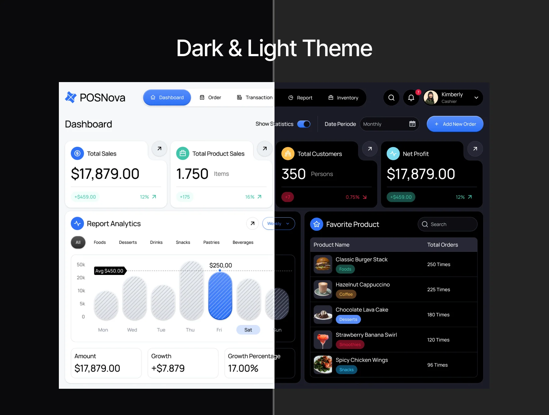 POSNova - Point Of Sales Dashboard UI KIT 6