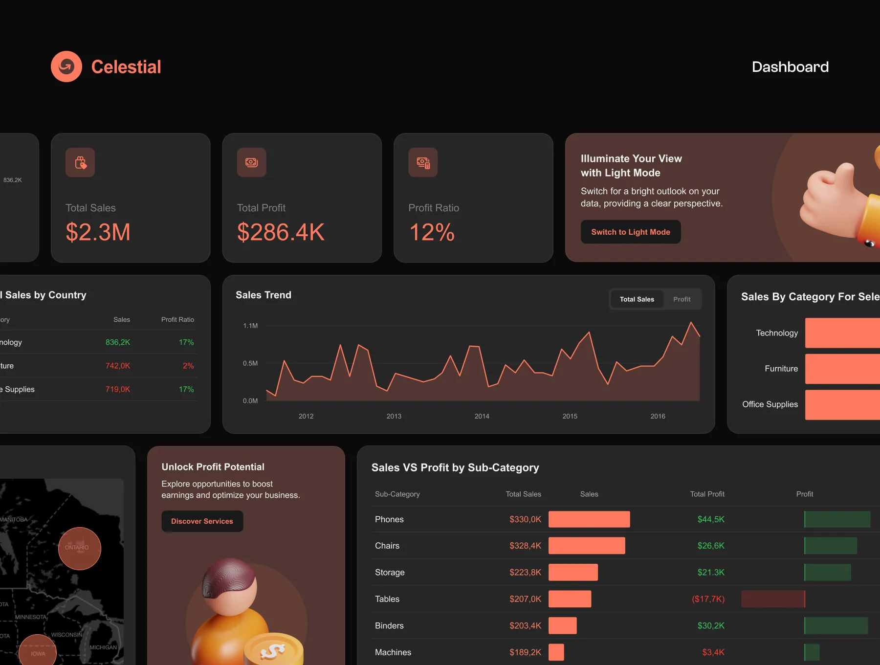 PowerBi Dashboard Template — Celestial 3