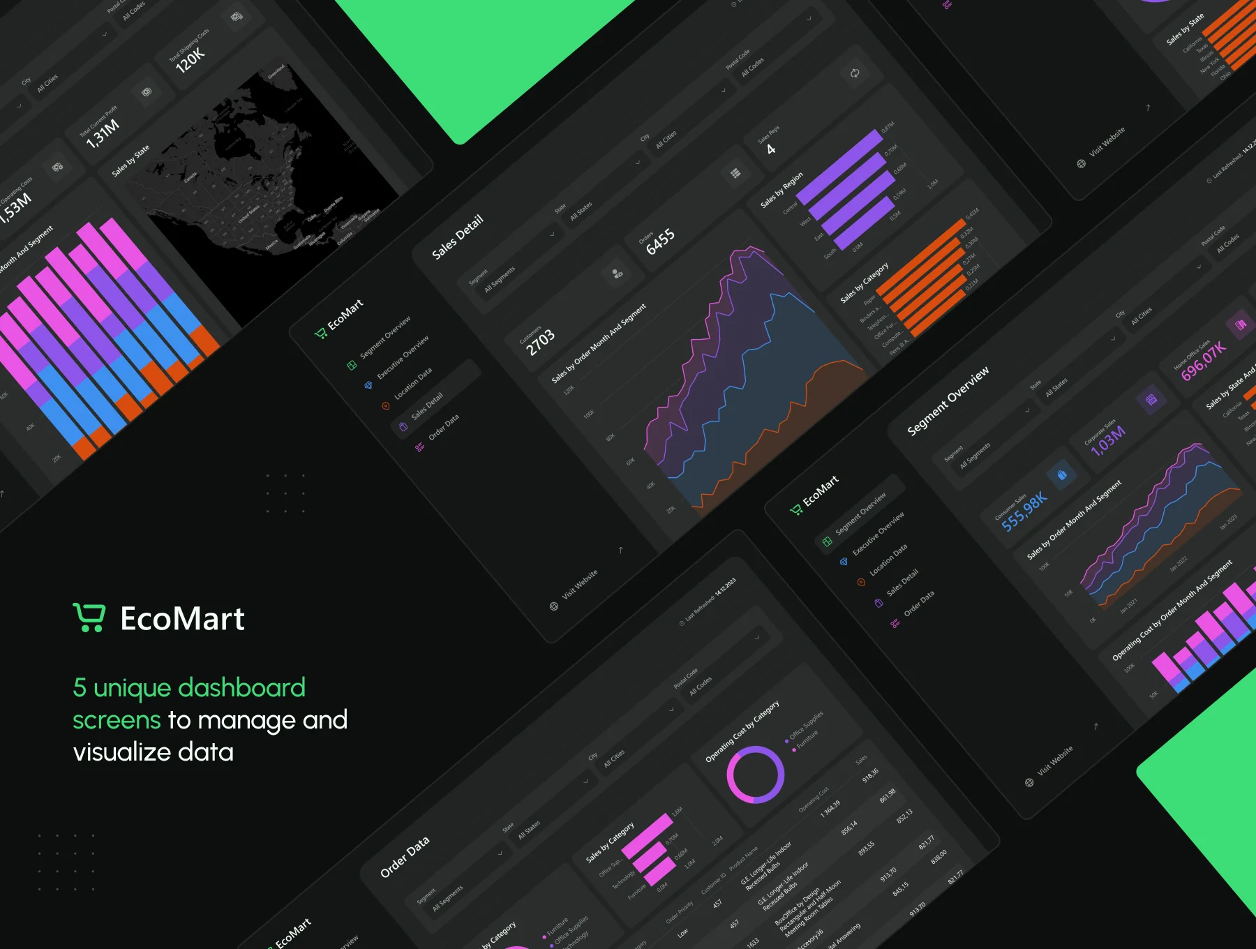 PowerBi Dashboard Template — EcoMart 2