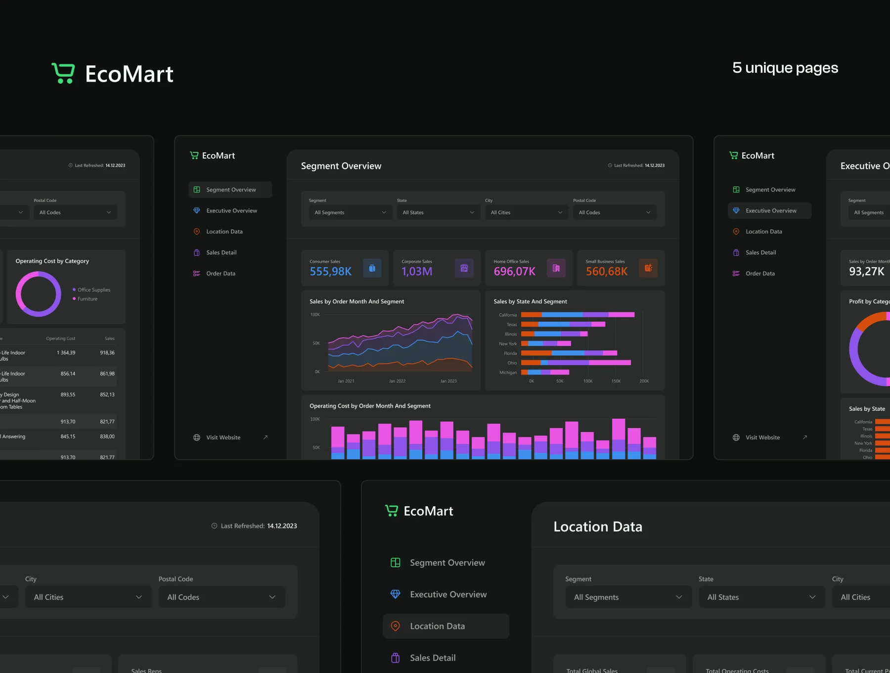 PowerBi Dashboard Template — EcoMart 3