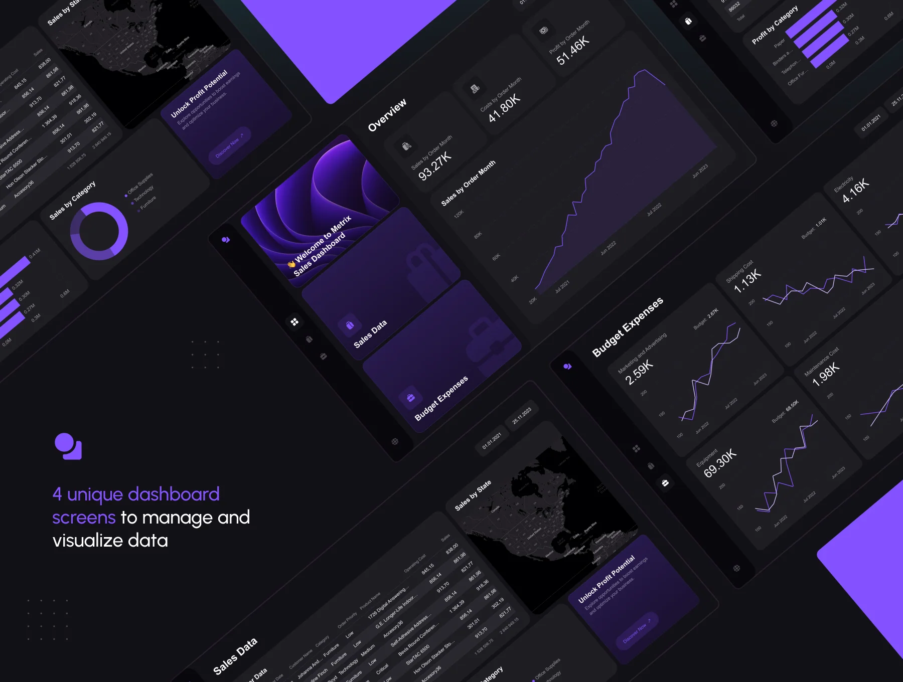 PowerBi Dashboard Template — Metrix 2