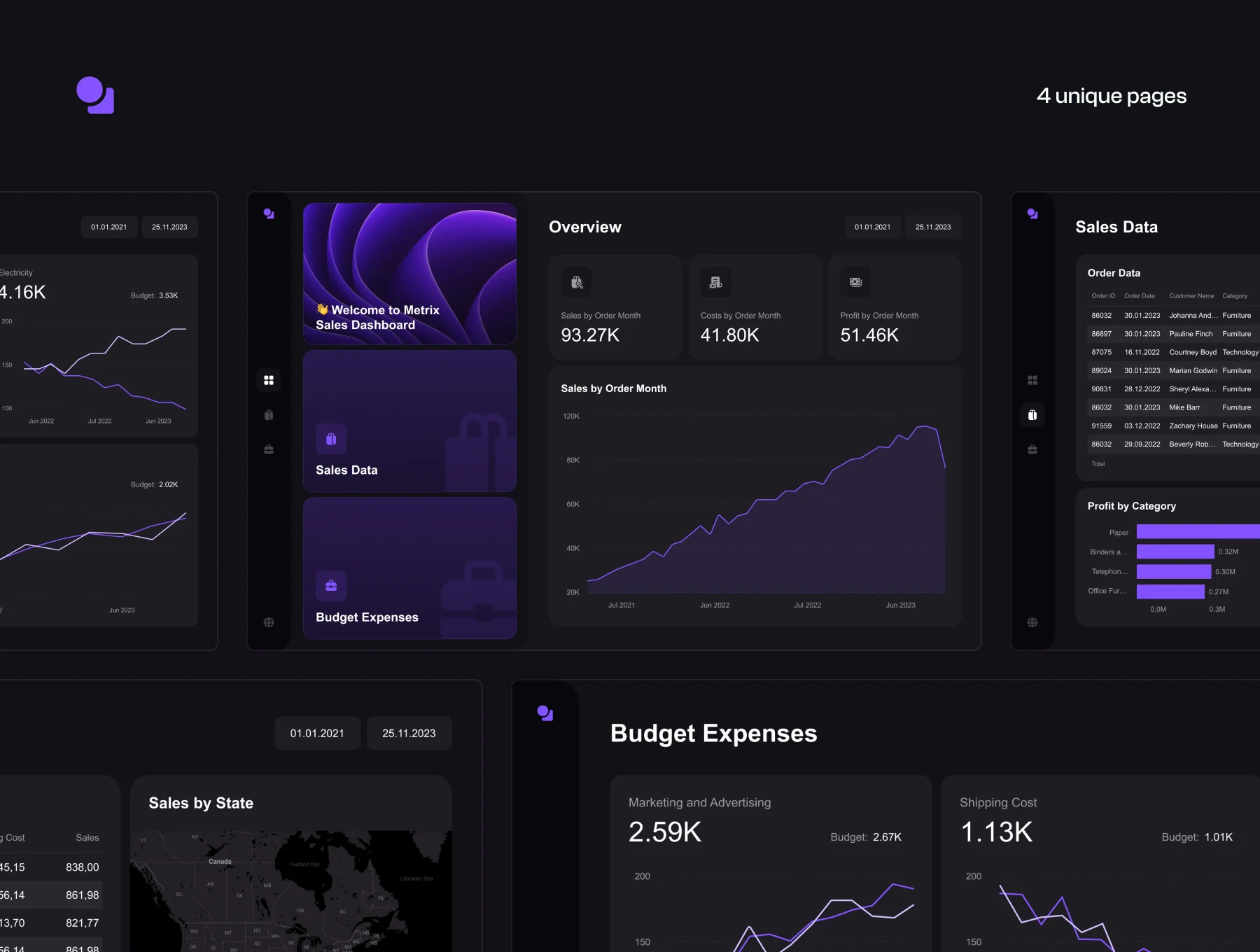 PowerBi Dashboard Template — Metrix 3