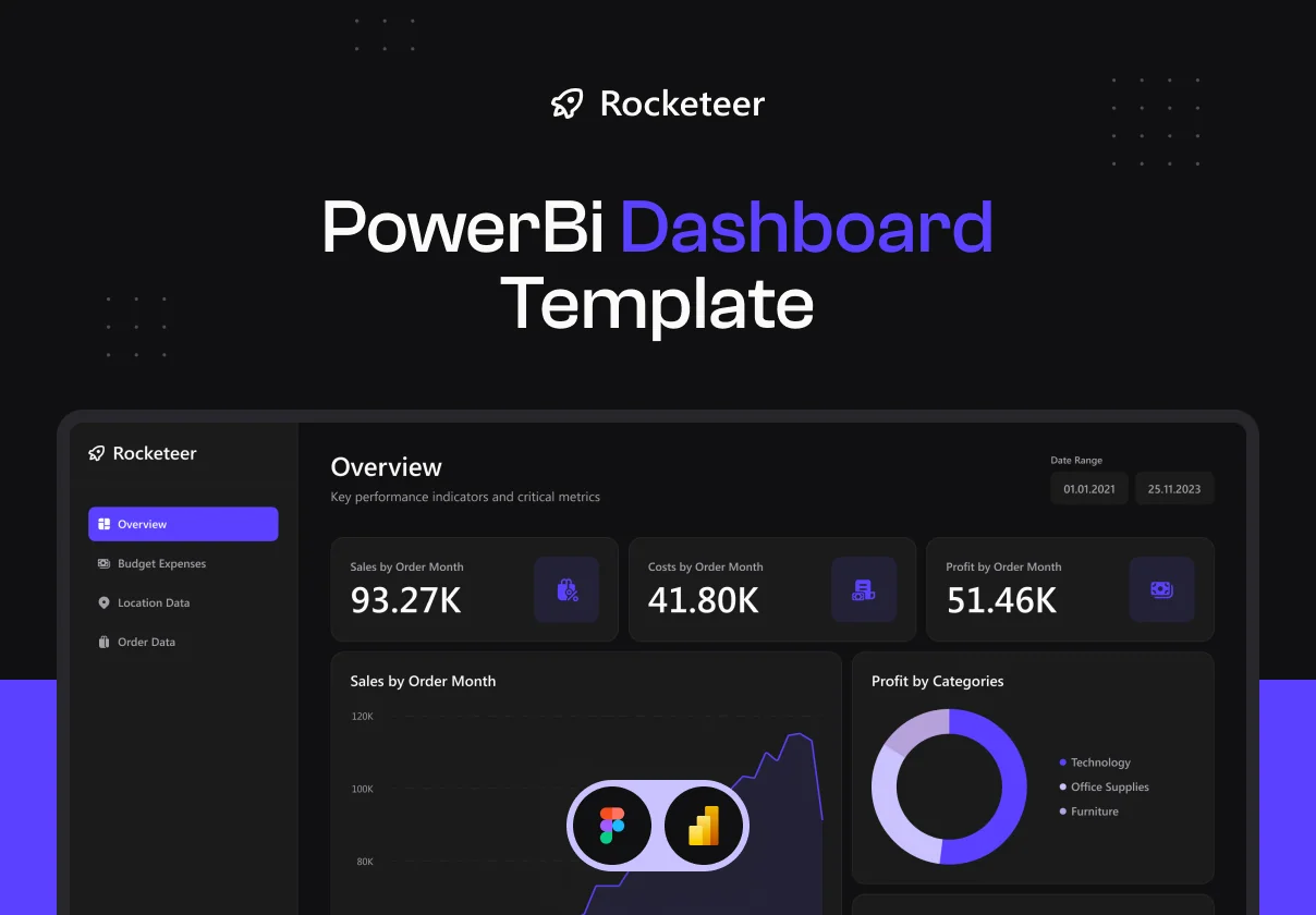 PowerBi Dashboard Template — Rocketeer