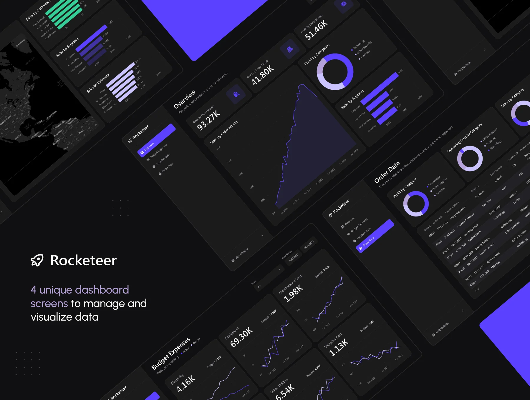 PowerBi Dashboard Template — Rocketeer 2