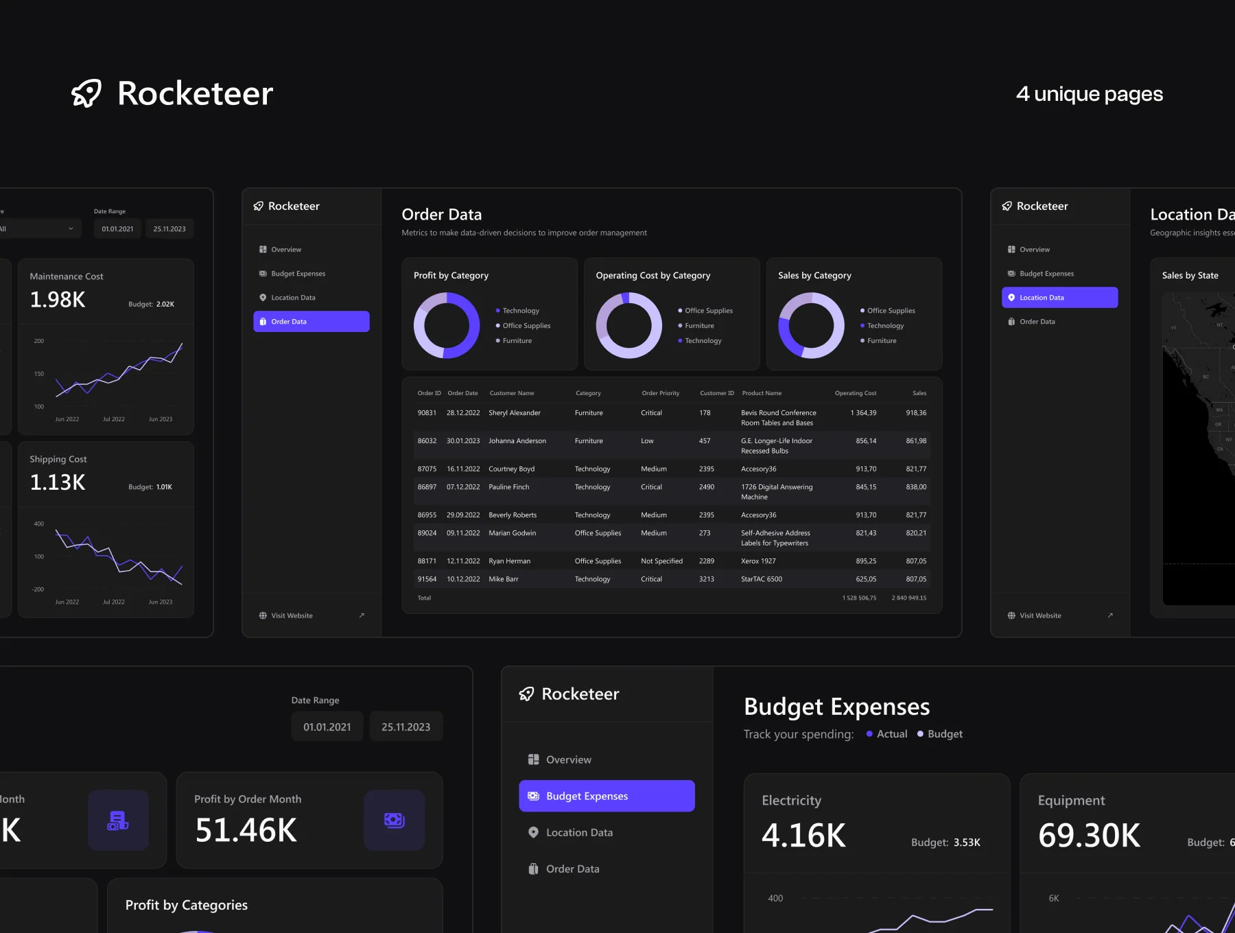 PowerBi Dashboard Template — Rocketeer 3