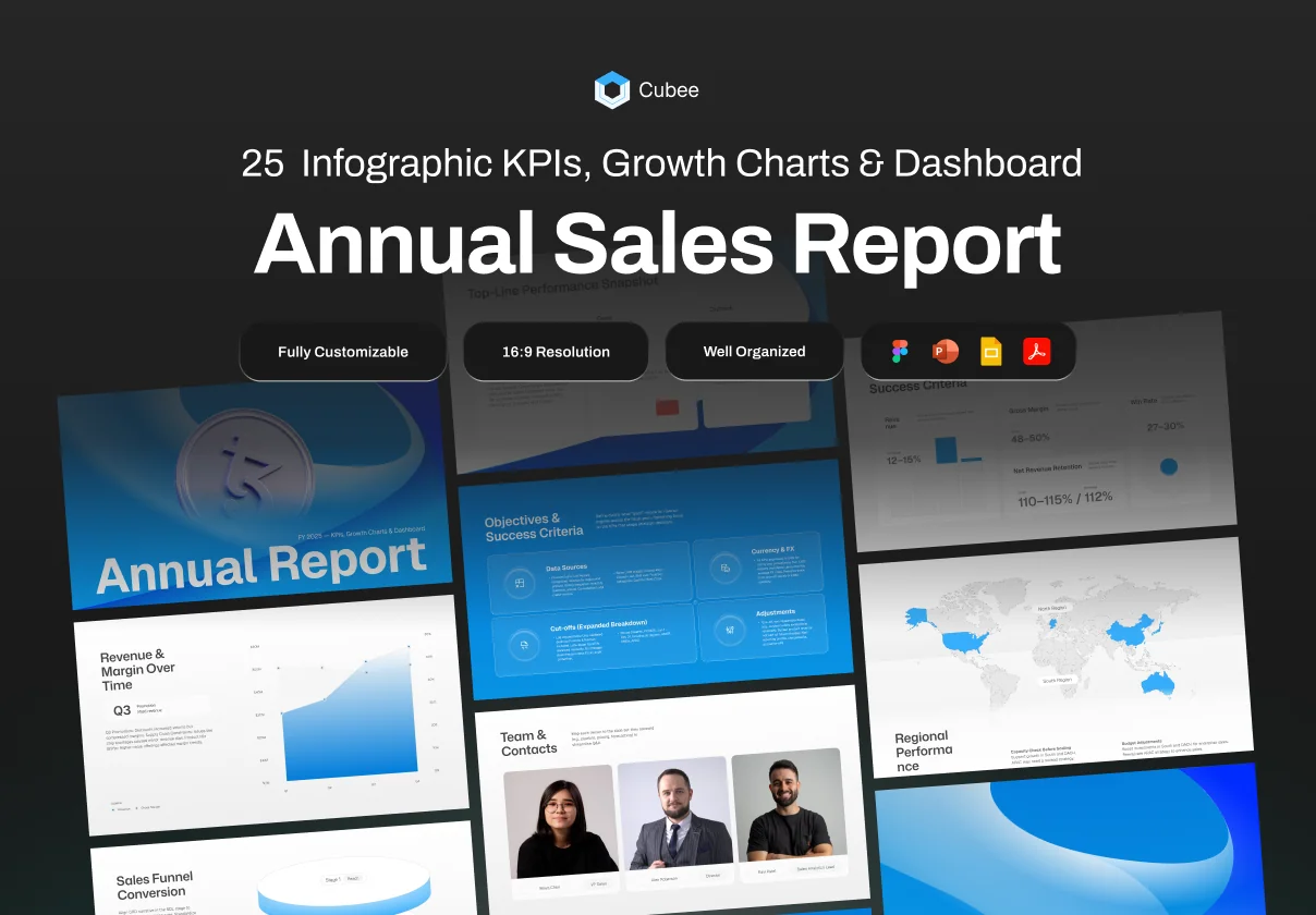 Presentation Annual Sales Report - Cubee