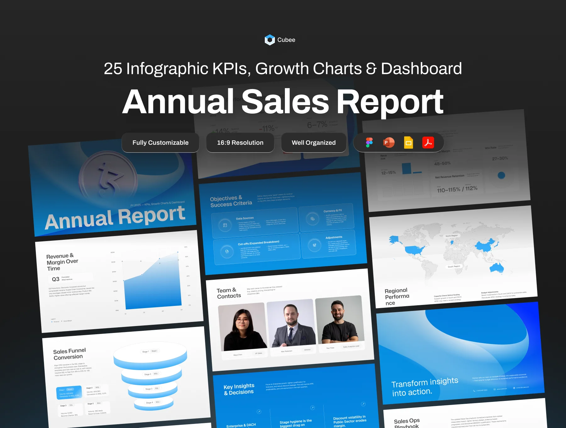 Presentation Annual Sales Report - Cubee