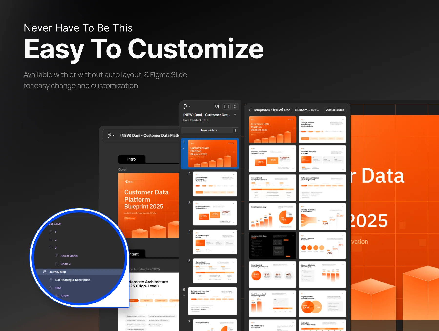 Presentation Customer Data Platform Blueprint 2025 - Clario 4