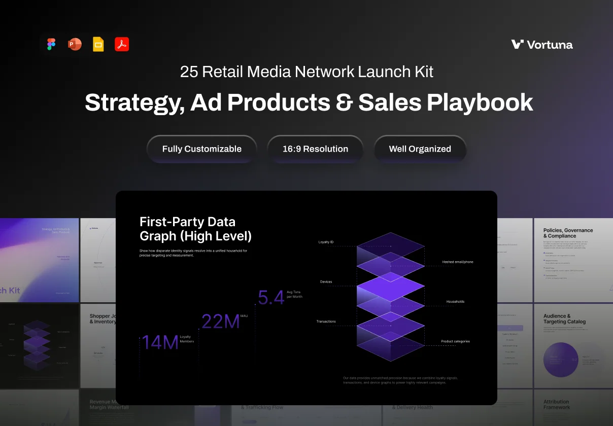 Presentation Retail Media Network Launch Kit