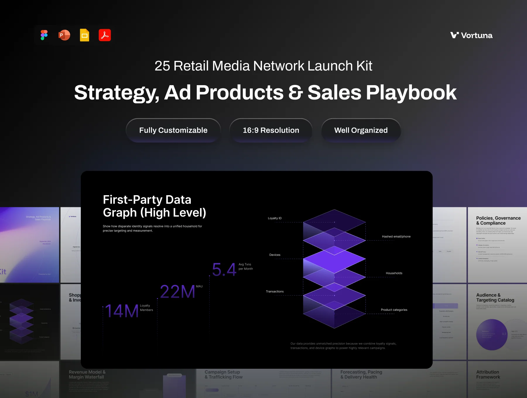 Presentation Retail Media Network Launch Kit