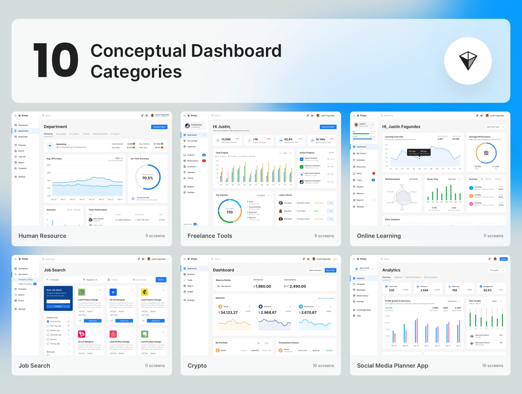 Prism Dashboard UI Kit 5