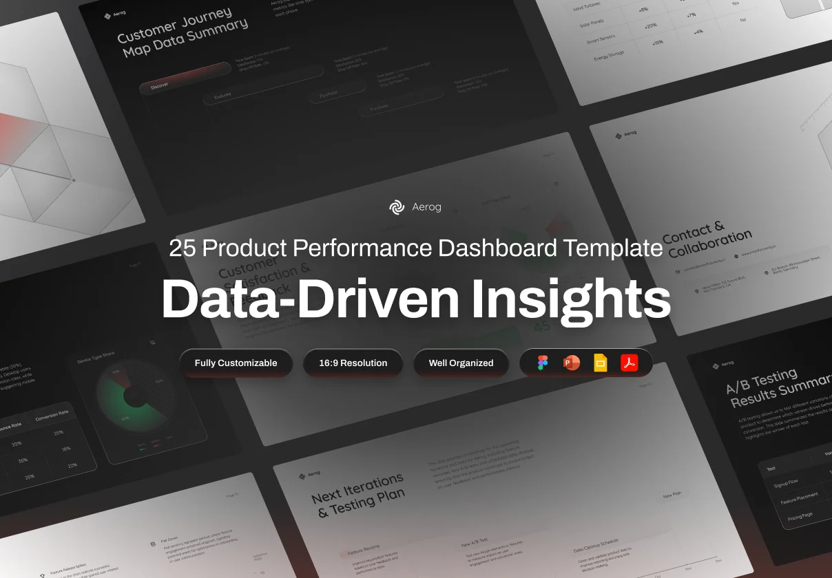 Product Performance Dashboard Template Data-Driven Insights Pitch Deck - Aerog