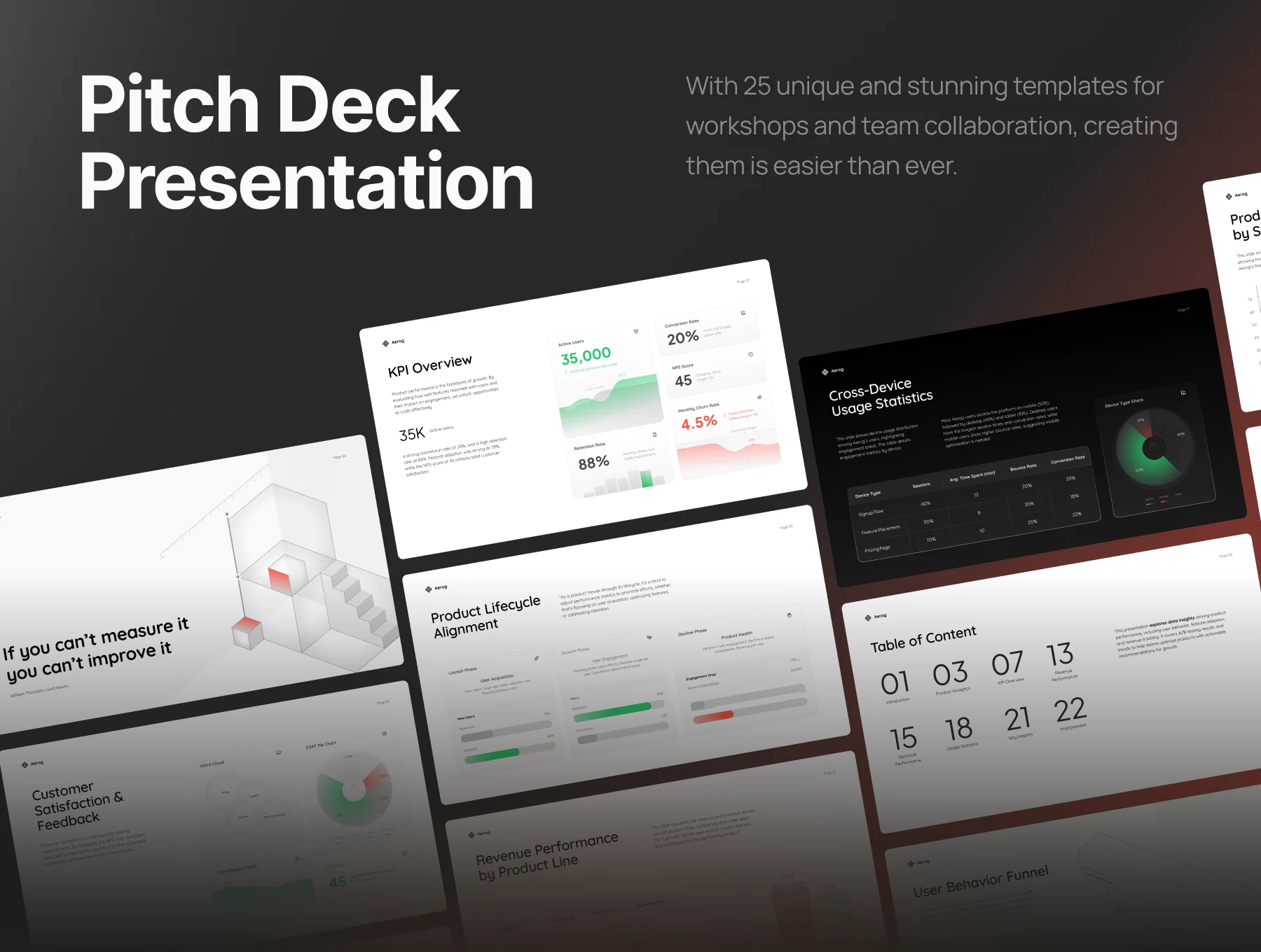 Product Performance Dashboard Template Data-Driven Insights Pitch Deck - Aerog 2