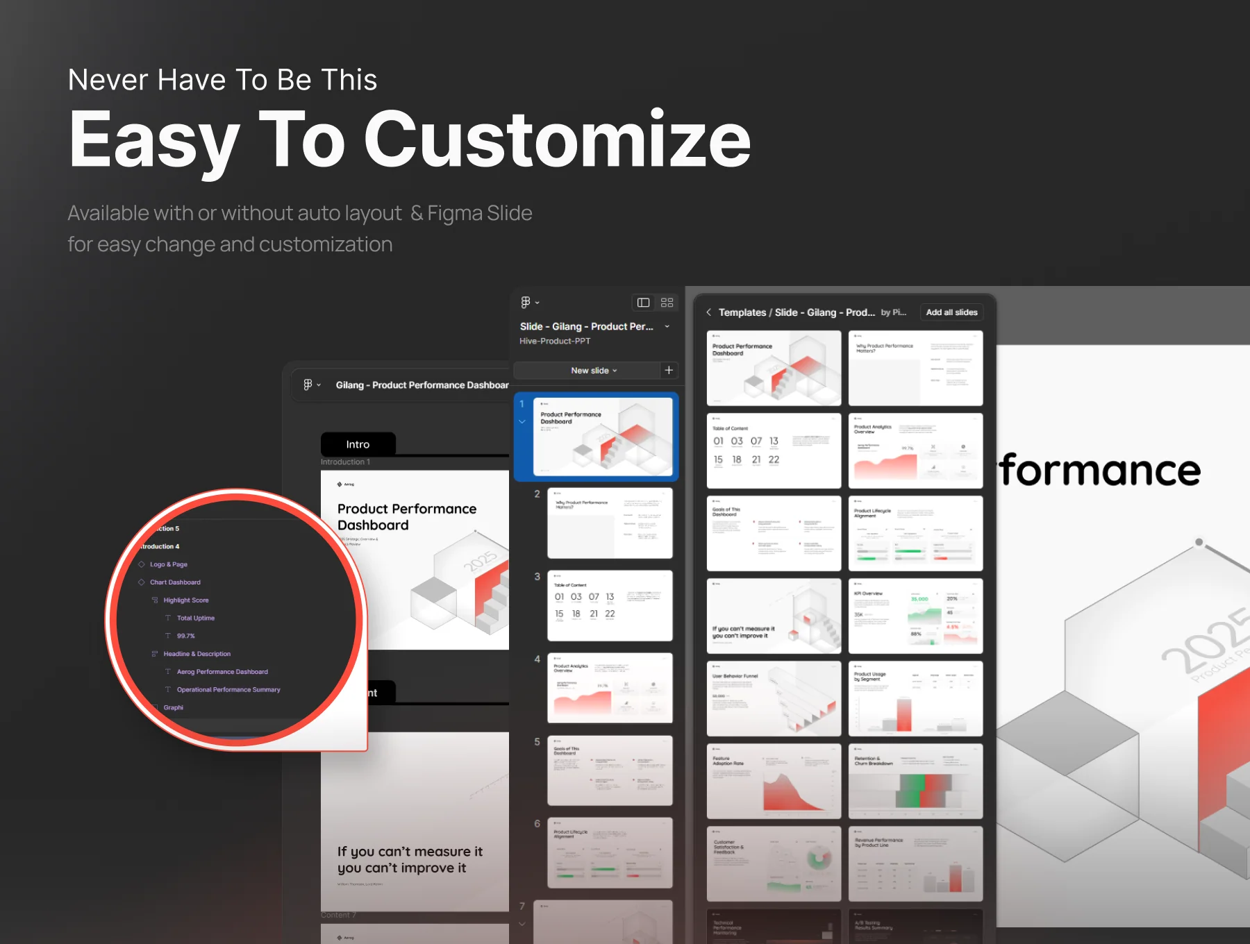 Product Performance Dashboard Template Data-Driven Insights Pitch Deck - Aerog 4