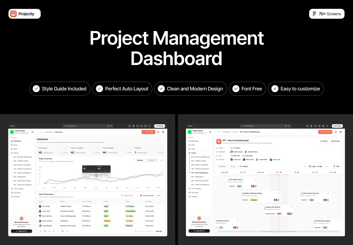 Projectly – Project Management Dashboard