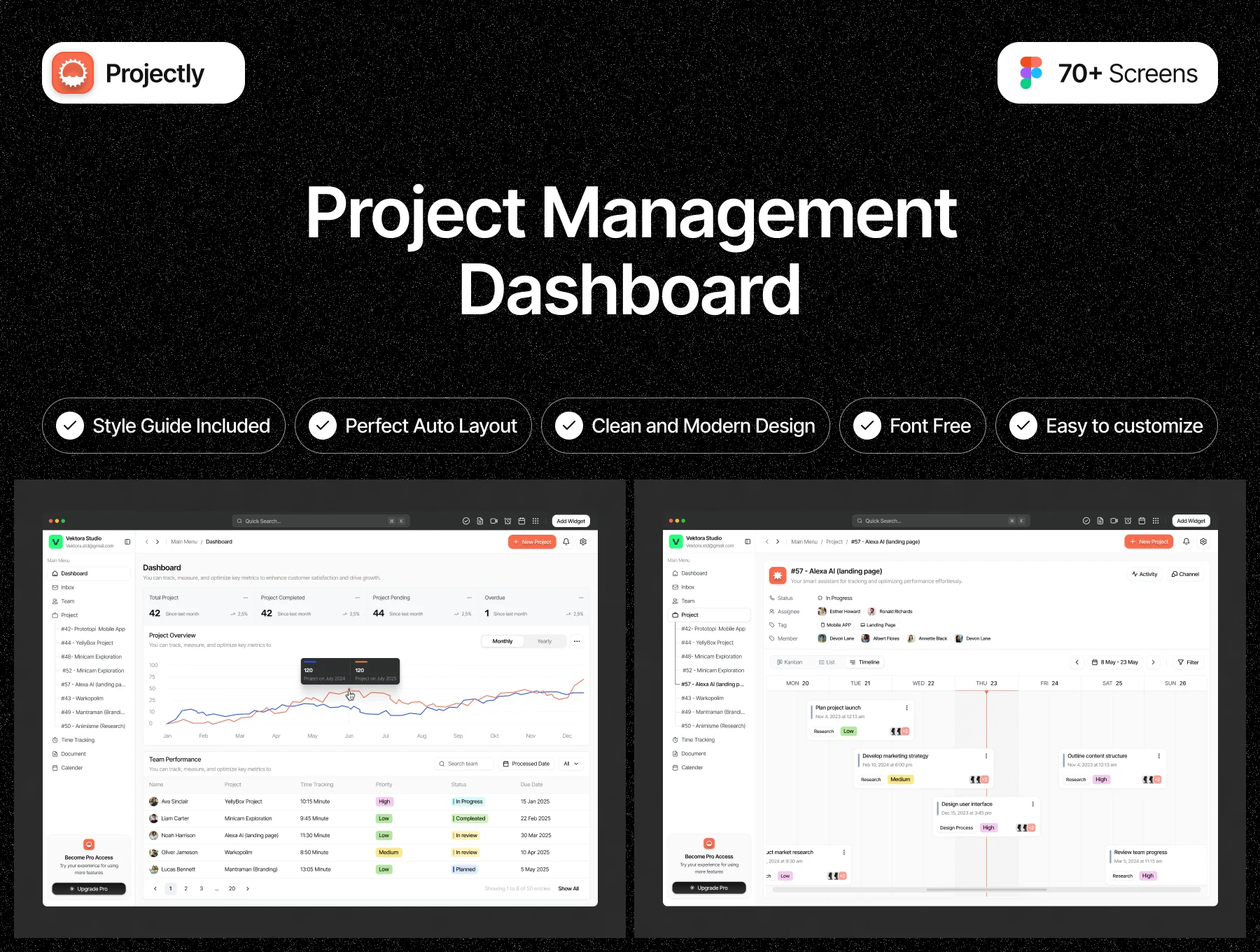 Projectly – Project Management Dashboard