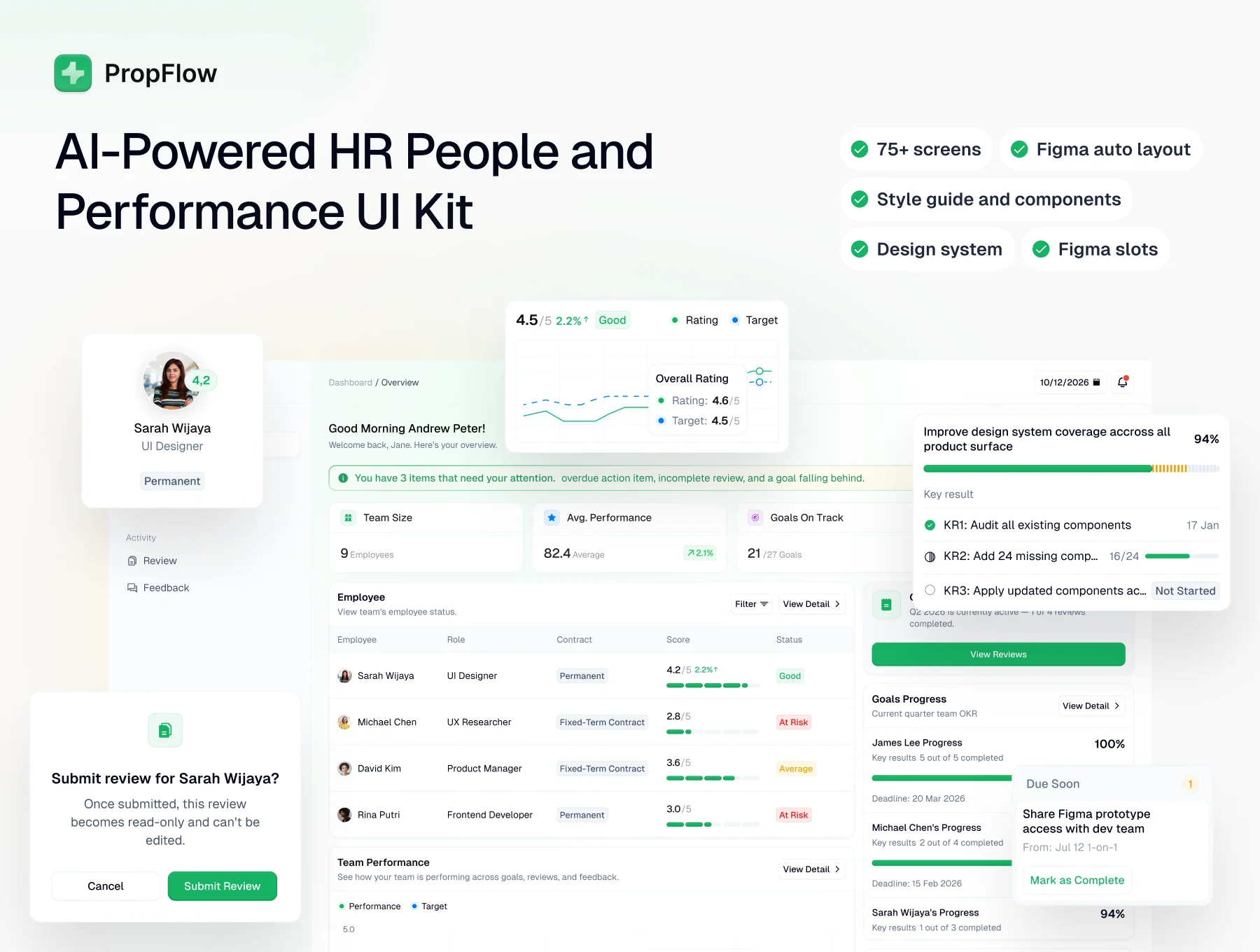 Propflow — AI-Powered HR People & Performance UI Kit 6