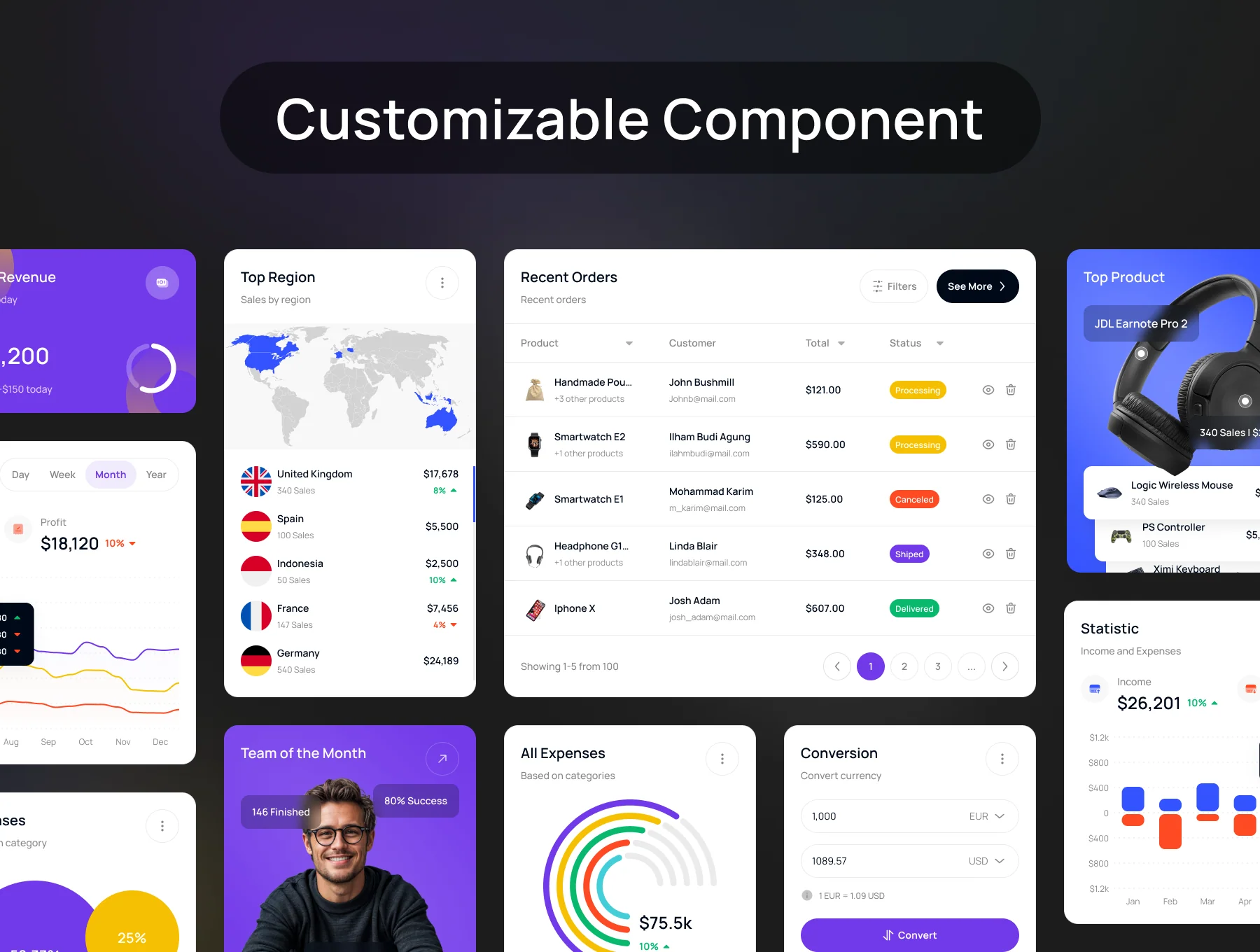 Protask Dashboard UI Kit 5