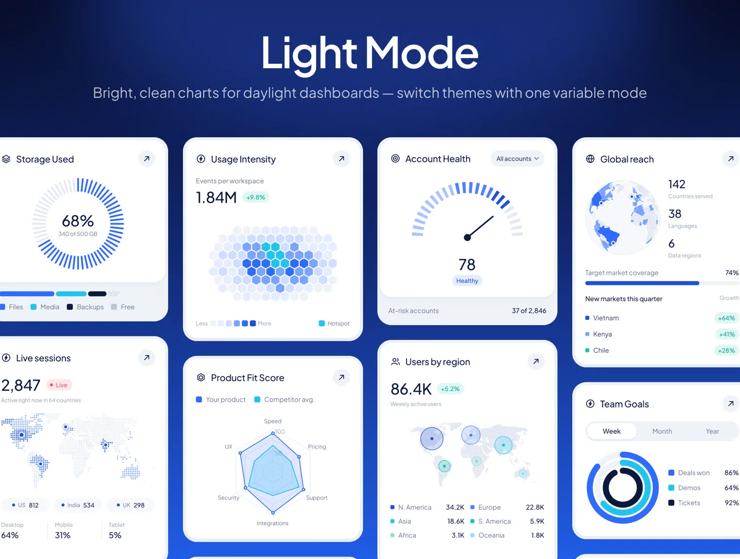 Pulse Charts — SaaS Dashboard & Chart UI Kit 2