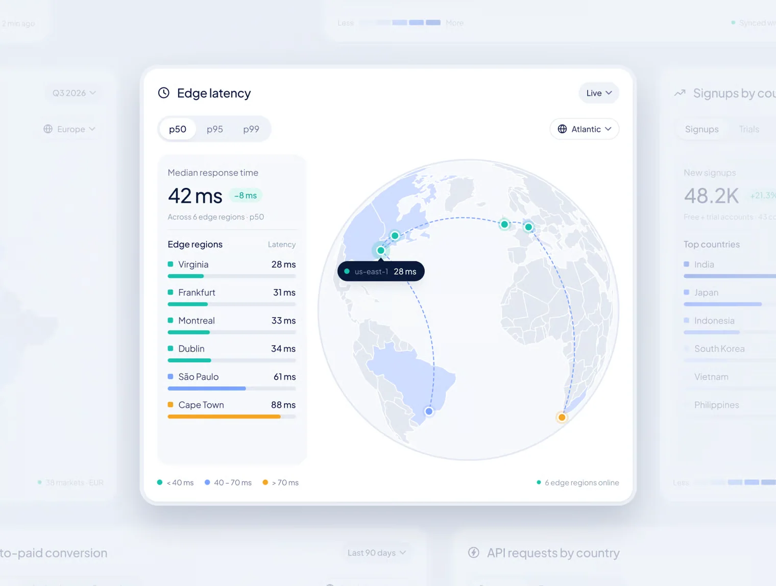 Pulse Charts — SaaS Dashboard & Chart UI Kit 3