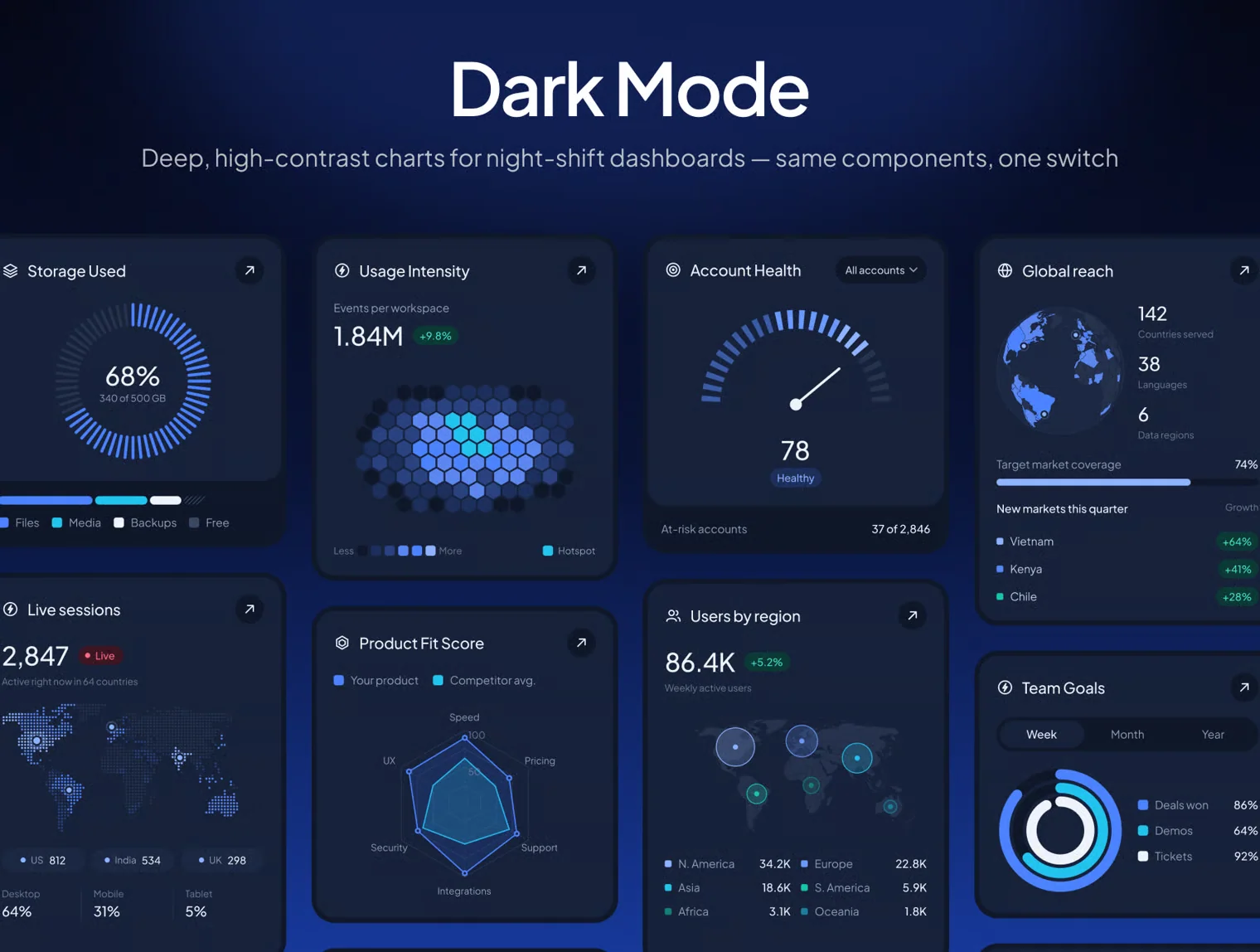 Pulse Charts — SaaS Dashboard & Chart UI Kit 4