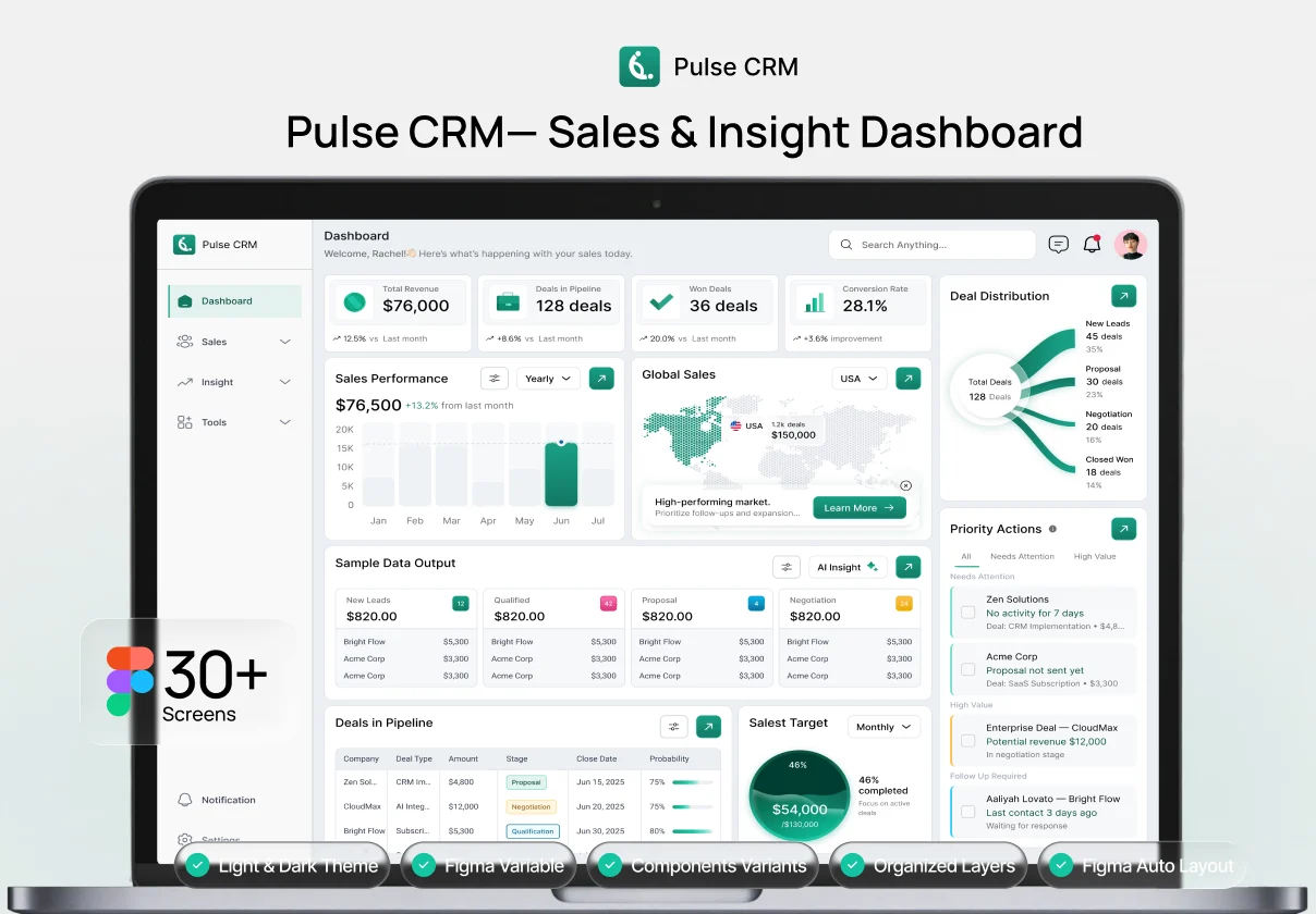 Pulse CRM - Sales & Insights Dashboard UI Kit