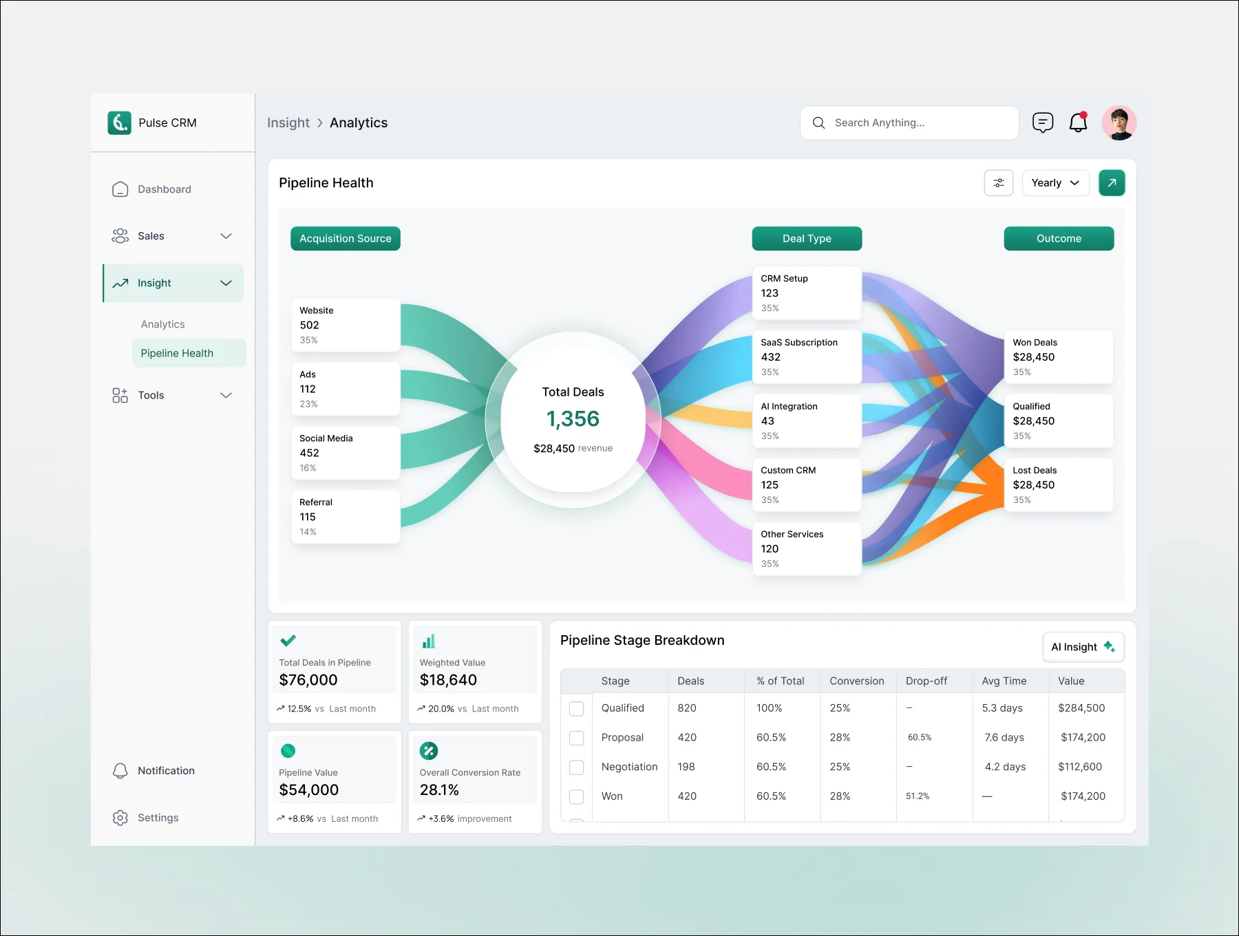 Pulse CRM - Sales & Insights Dashboard UI Kit 6