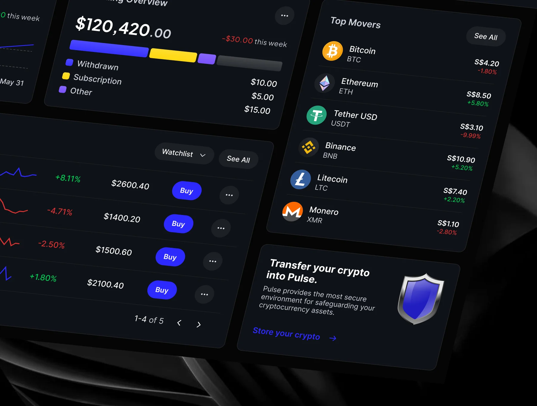 Pulse - Crypto Selling Dashboard App UI KIT 3