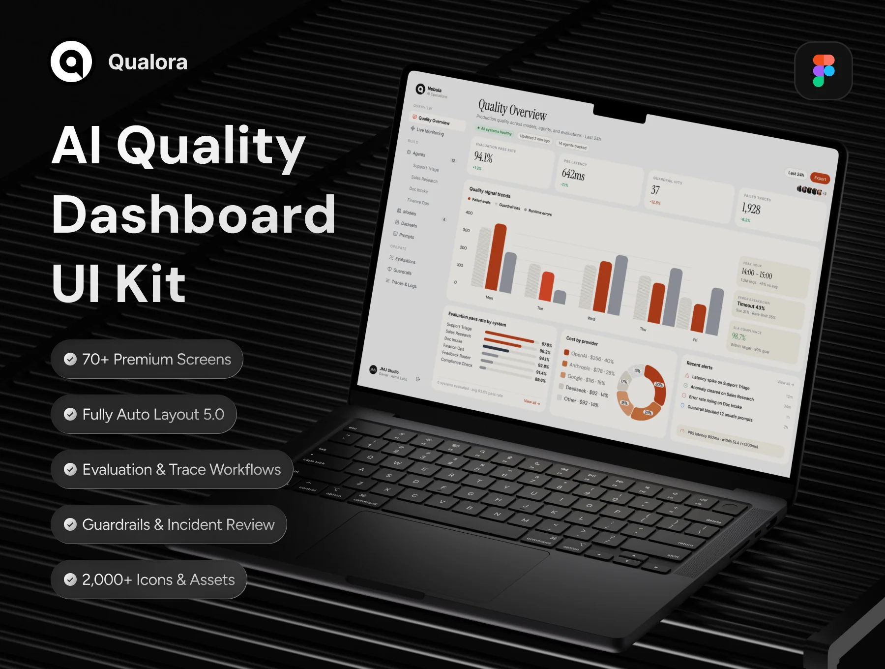 Qualora — AI Quality & Observability Dashboard UI Kit