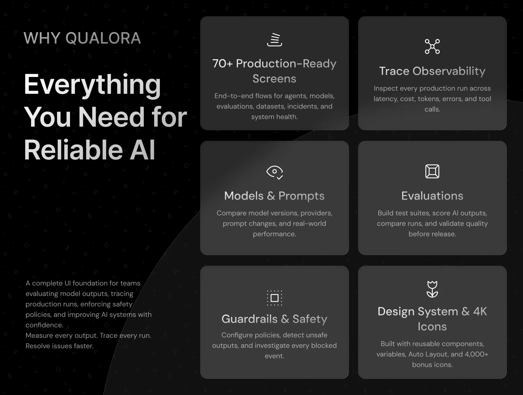 Qualora — AI Quality & Observability Dashboard UI Kit 4