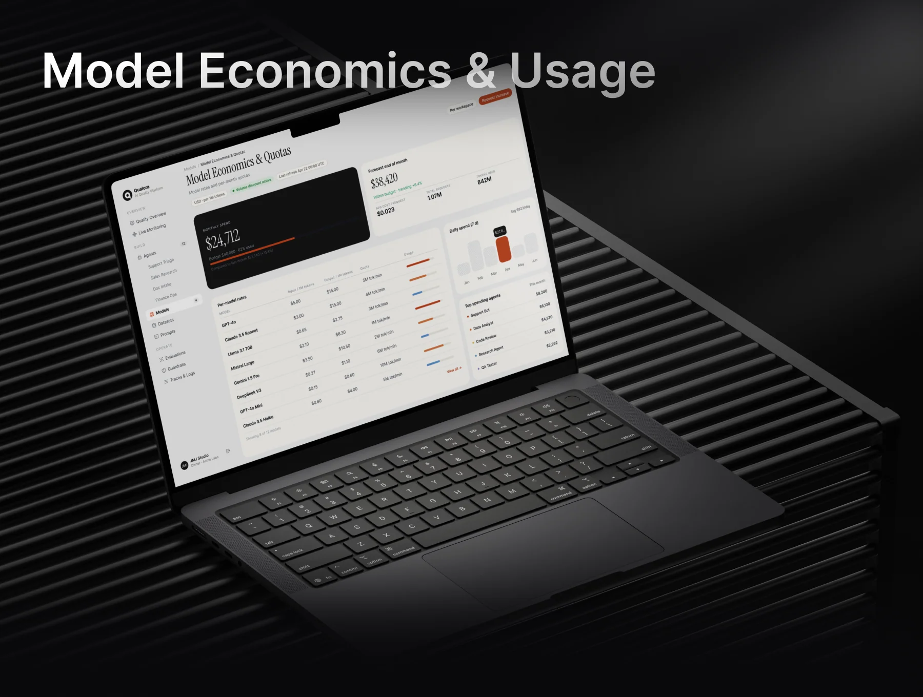 Qualora — AI Quality & Observability Dashboard UI Kit 5