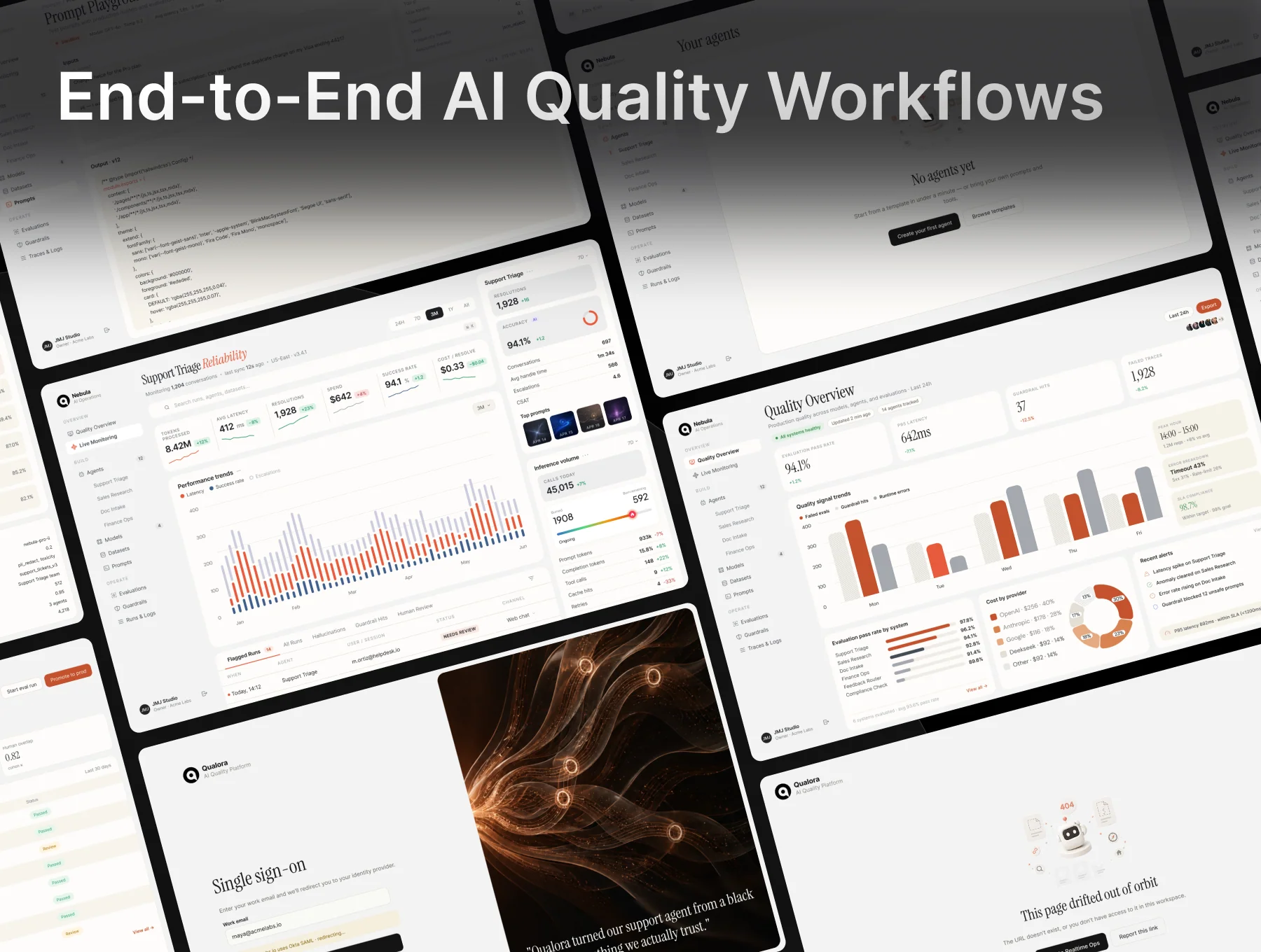 Qualora — AI Quality & Observability Dashboard UI Kit 6
