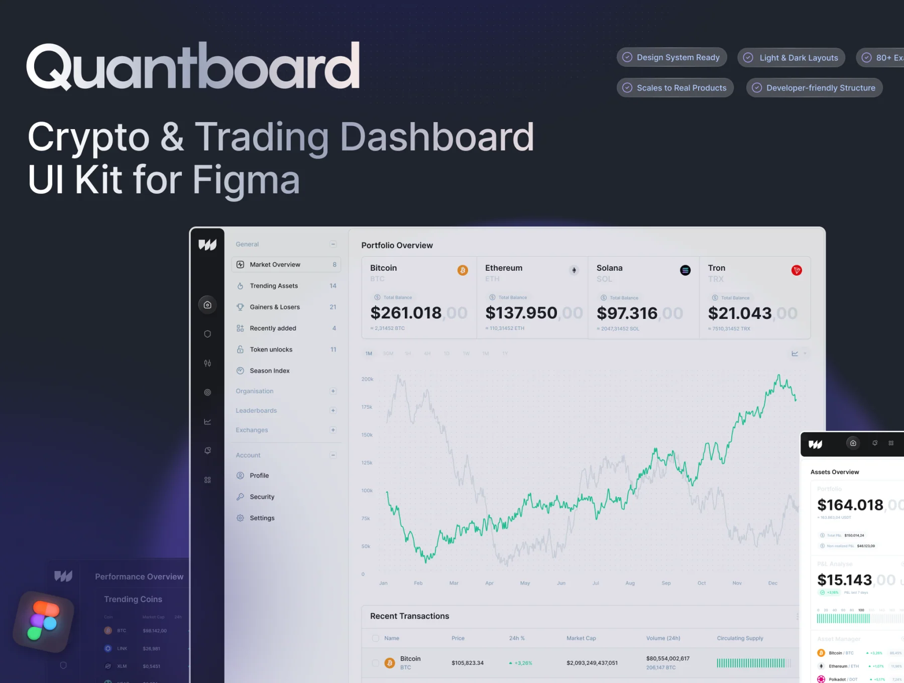 Quantboard - Crypto & Trading Dashboard UI Kit for Figma