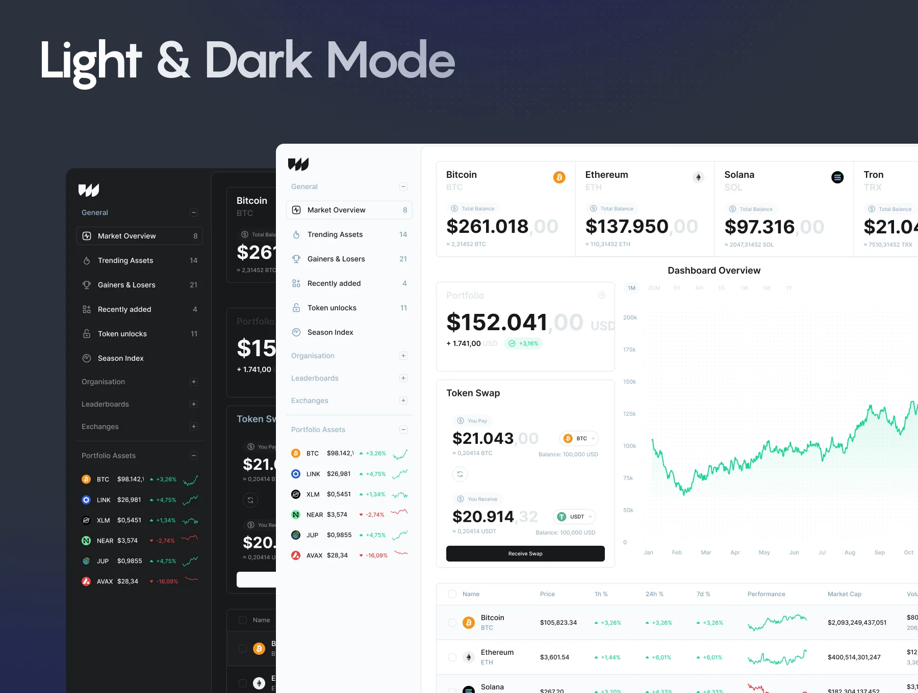 Quantboard - Crypto & Trading Dashboard UI Kit for Figma 2